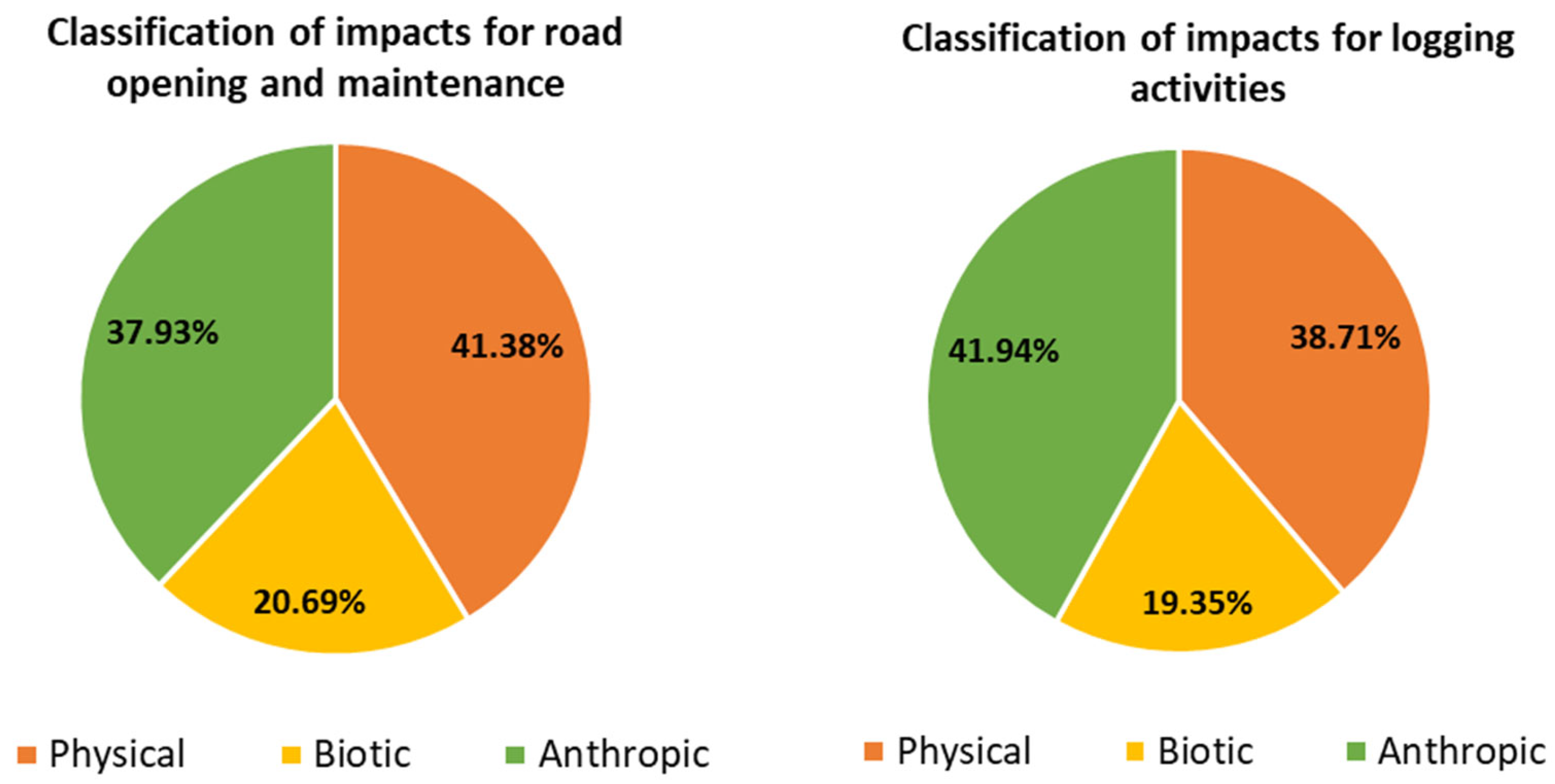Forests 15 01291 g003