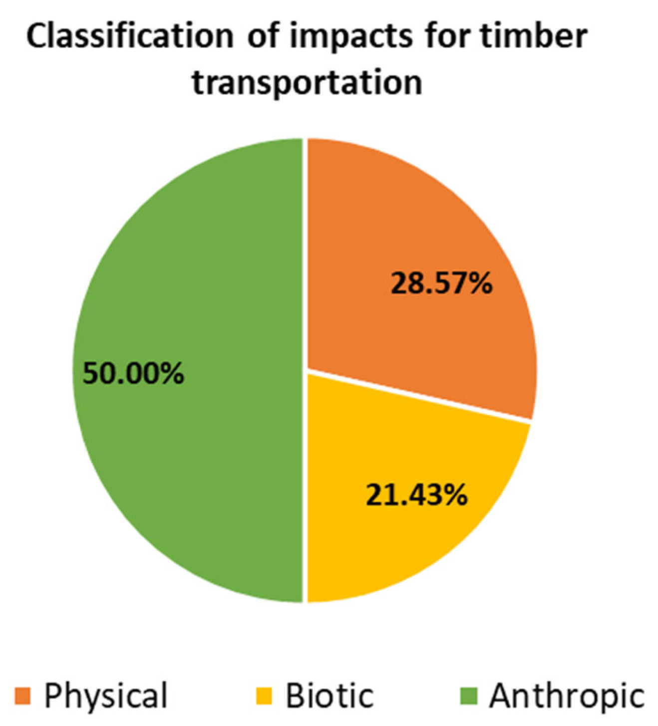 Forests 15 01291 g005