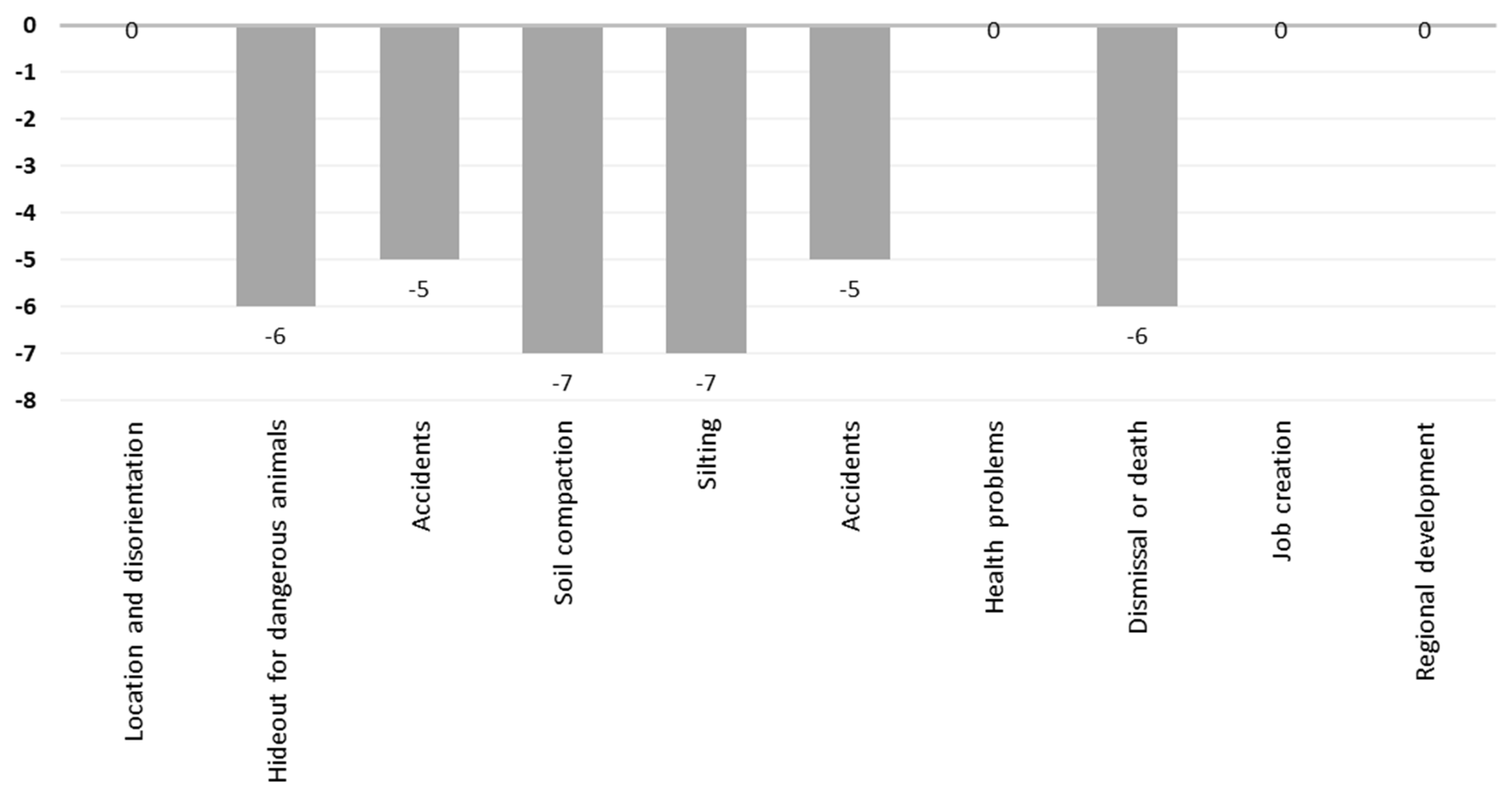 Forests 15 01291 g008