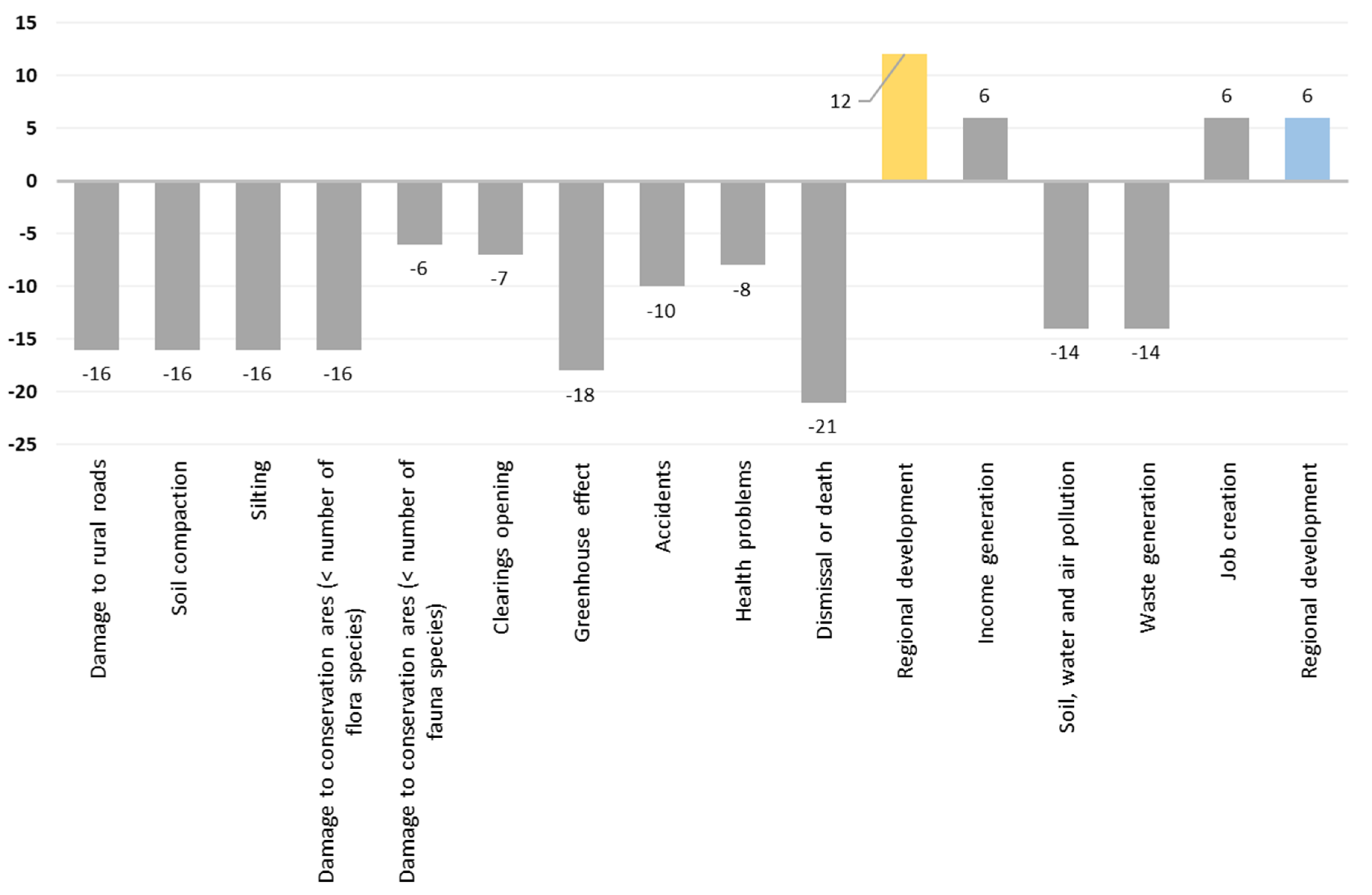 Forests 15 01291 g009