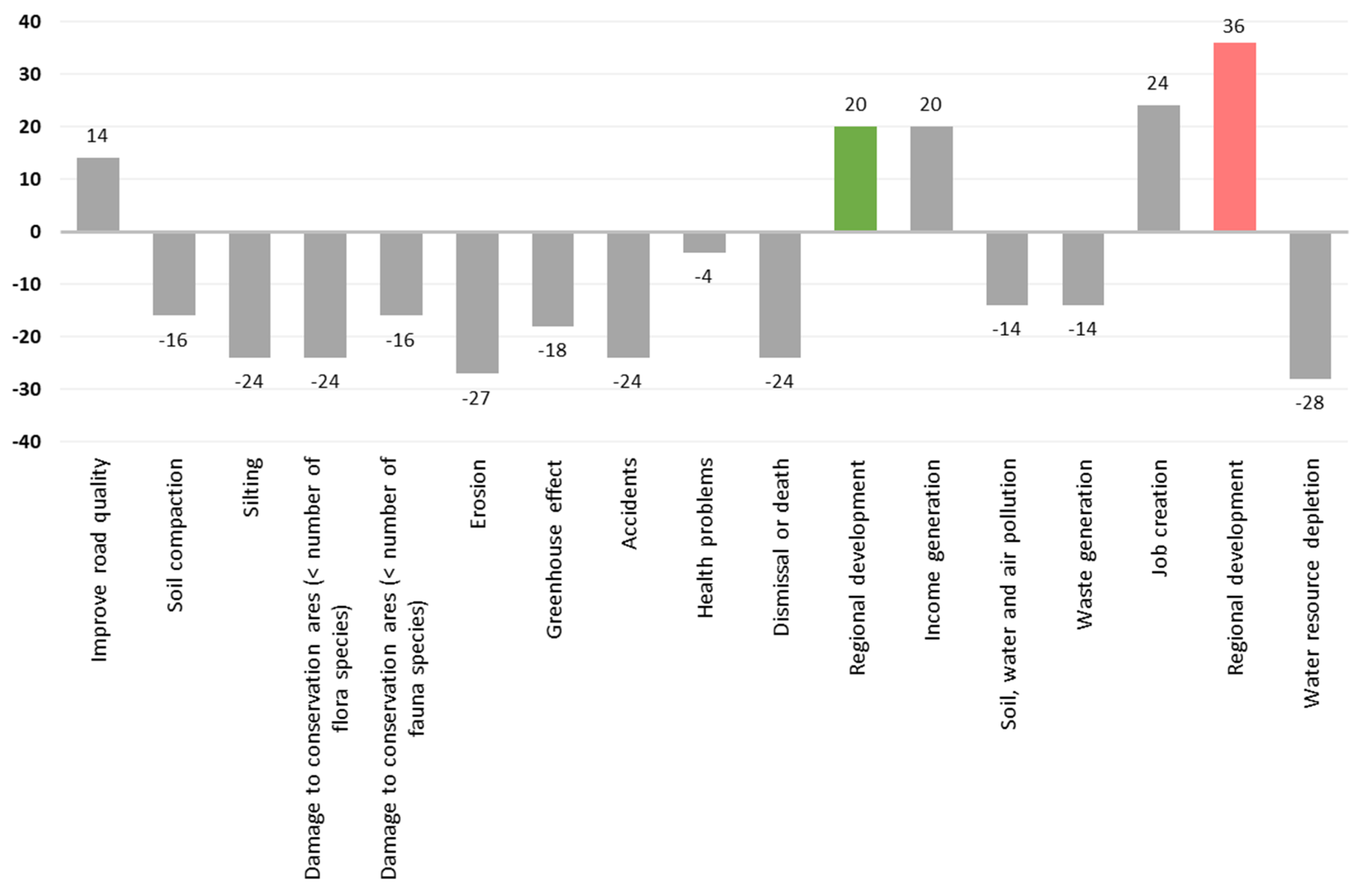 Forests 15 01291 g010