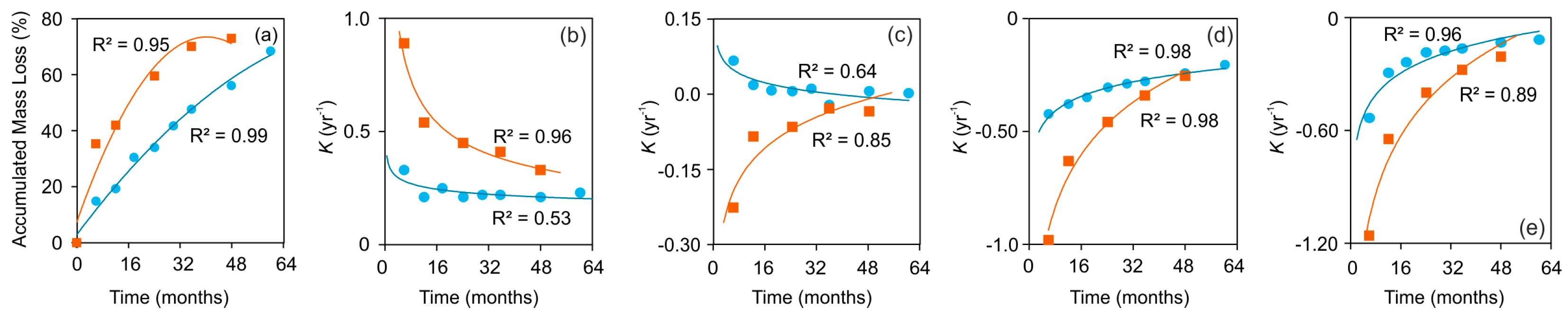 Forests 15 01294 g002
