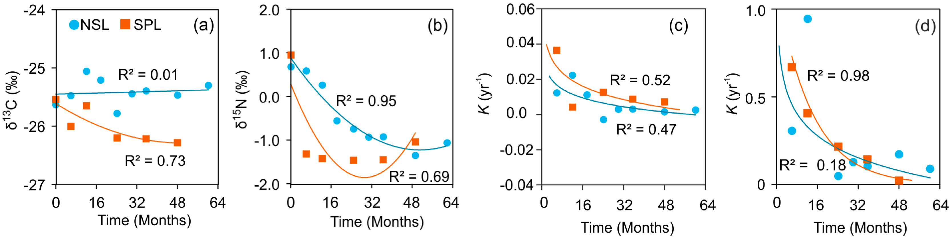 Forests 15 01294 g003