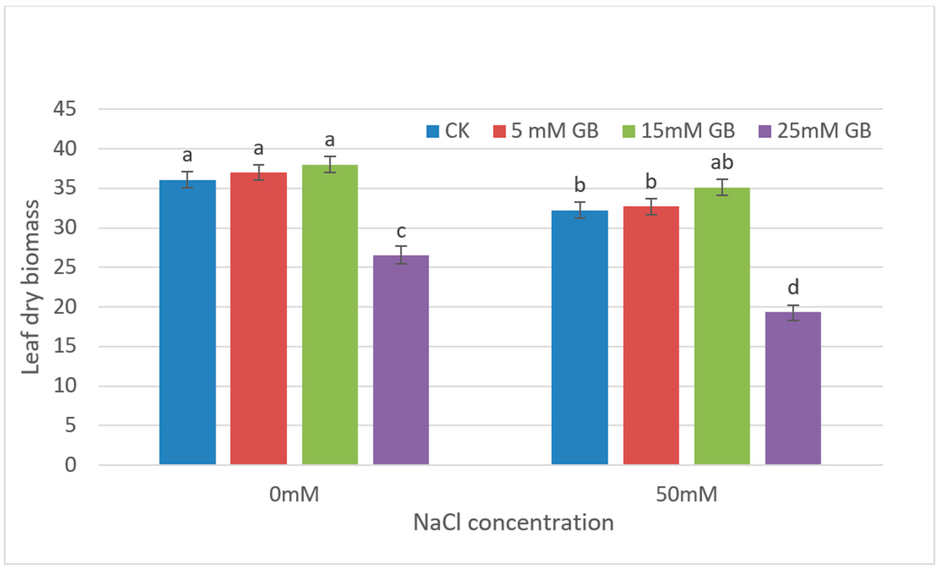 Forests 15 01295 g002