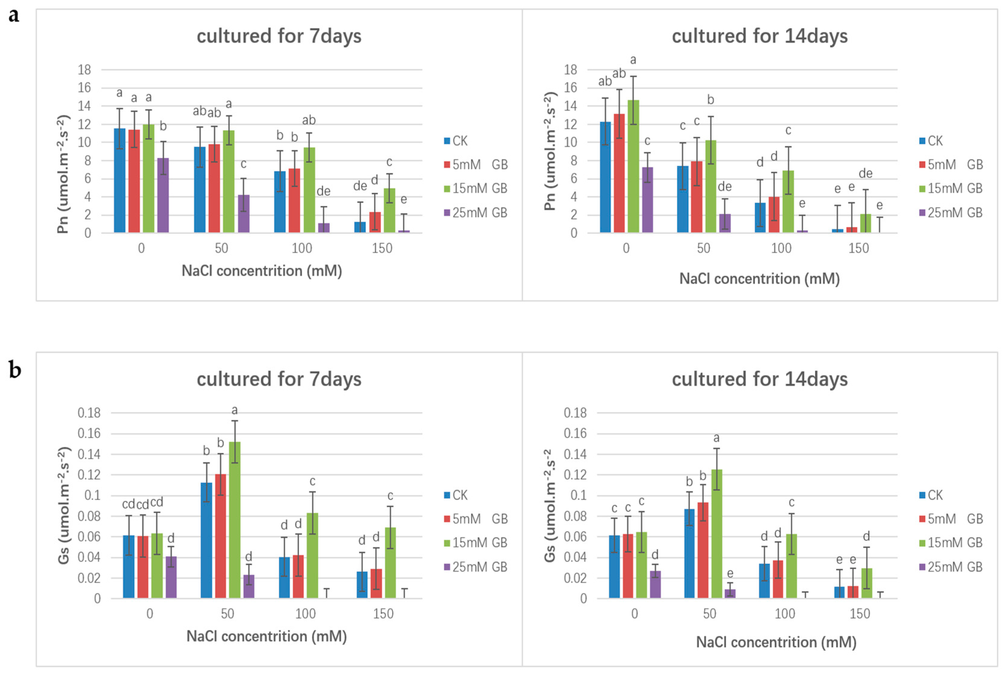 Forests 15 01295 g003