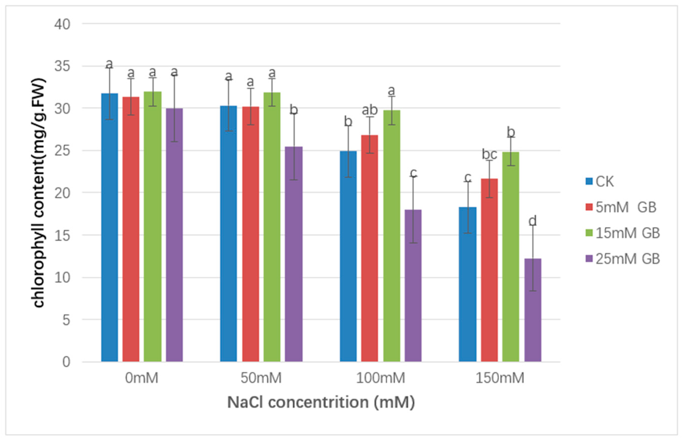 Forests 15 01295 g005