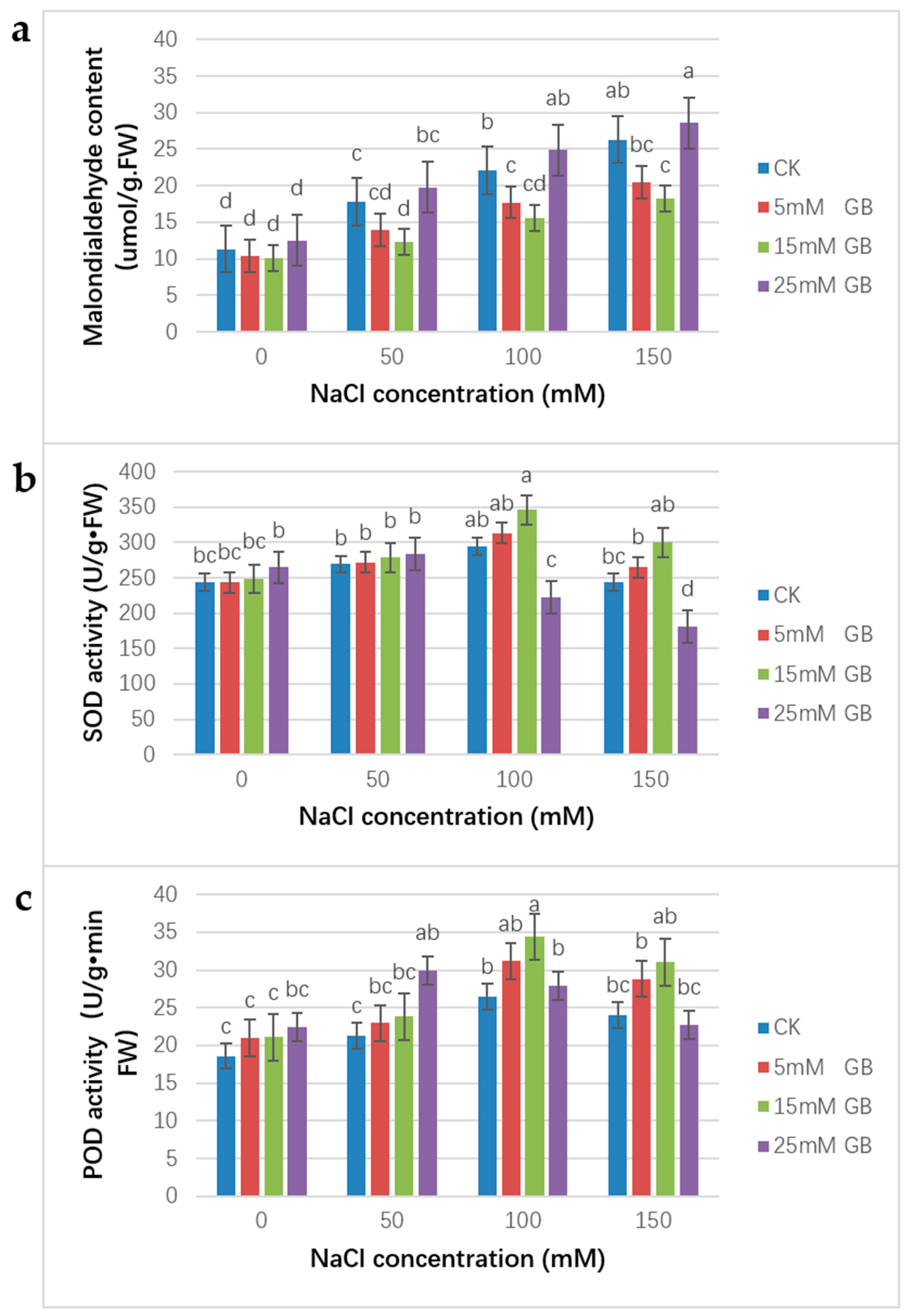 Forests 15 01295 g006