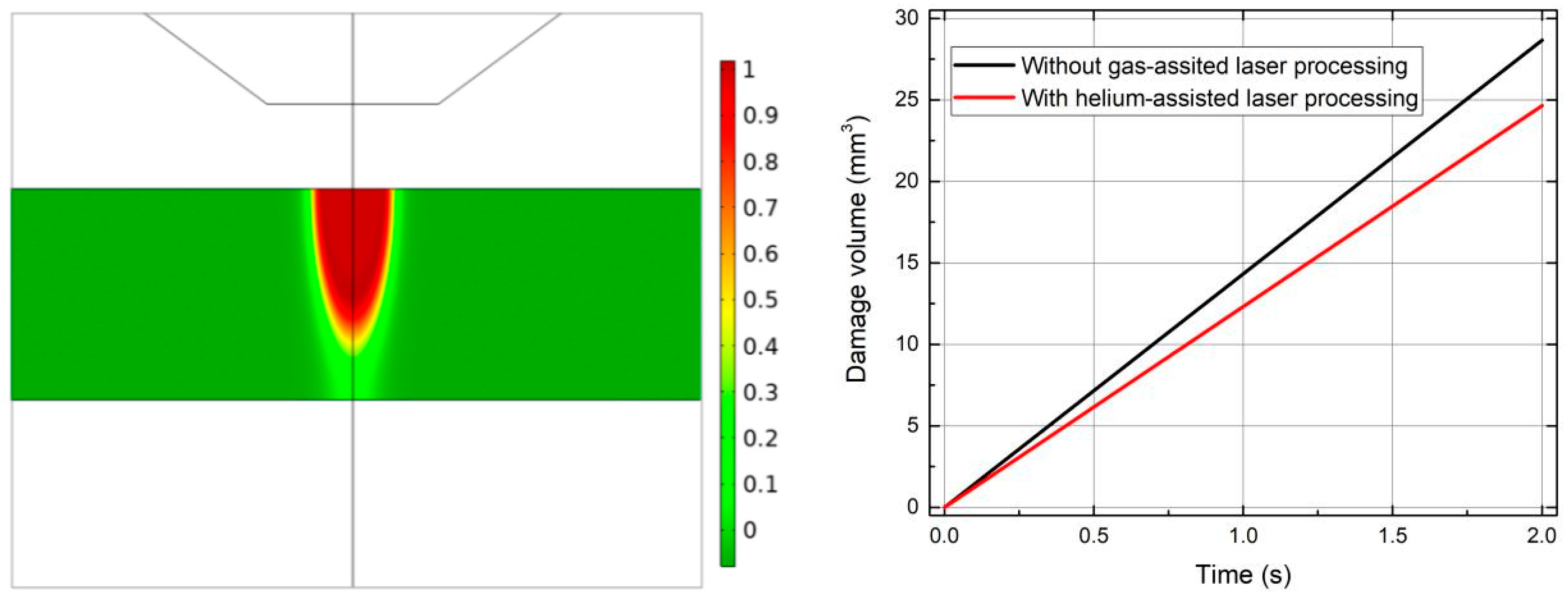 Forests 15 01296 g003