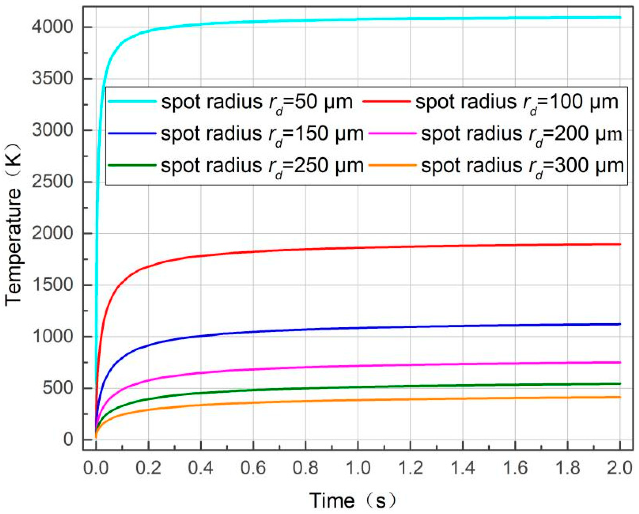 Forests 15 01296 g005