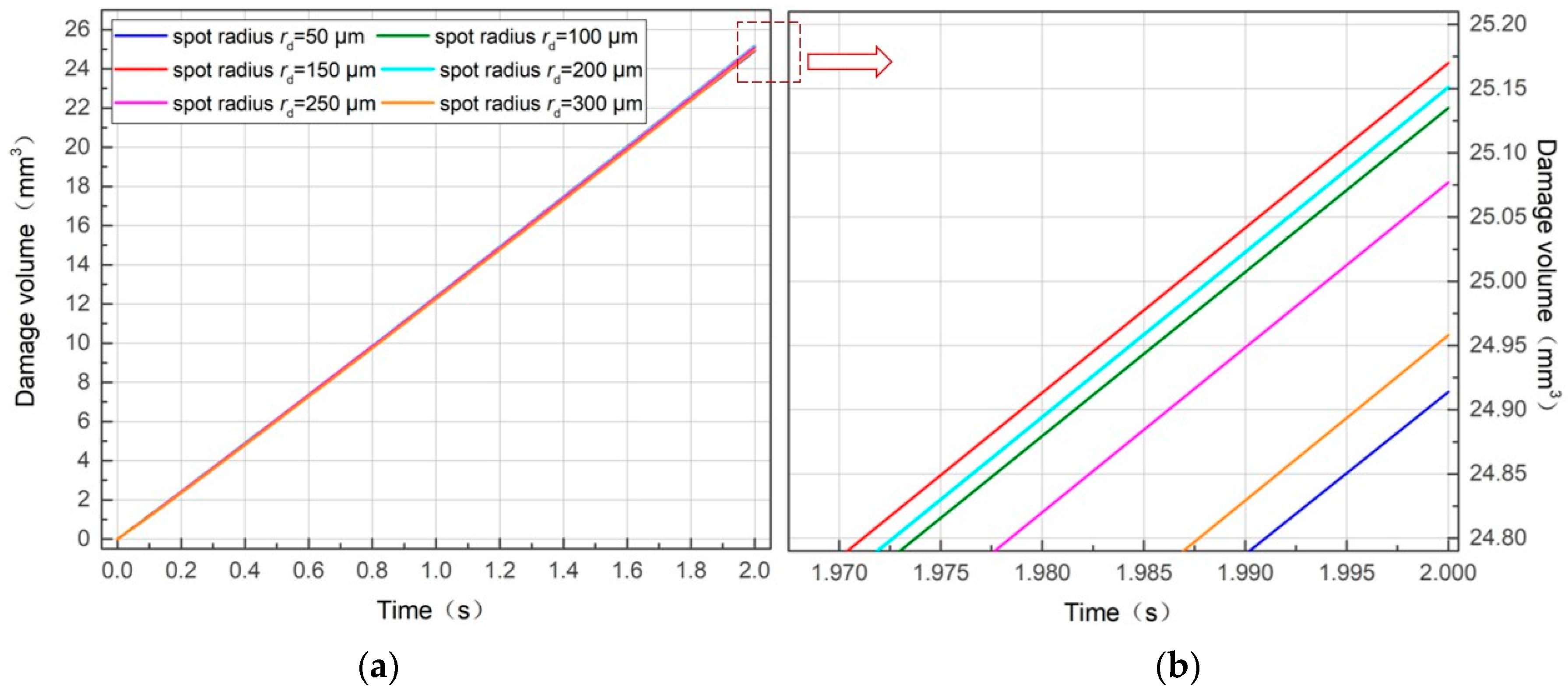 Forests 15 01296 g006