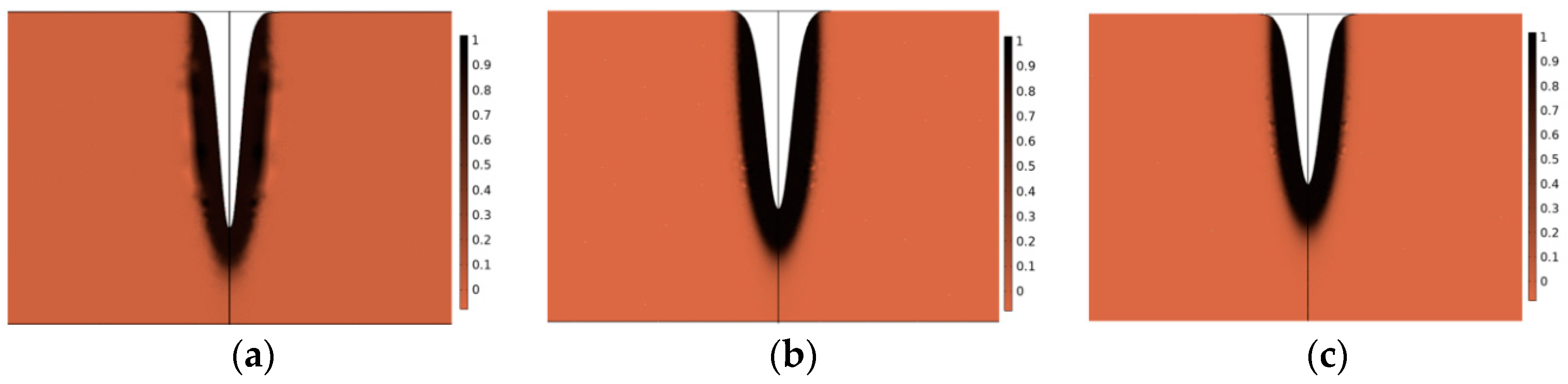 Forests 15 01296 g008