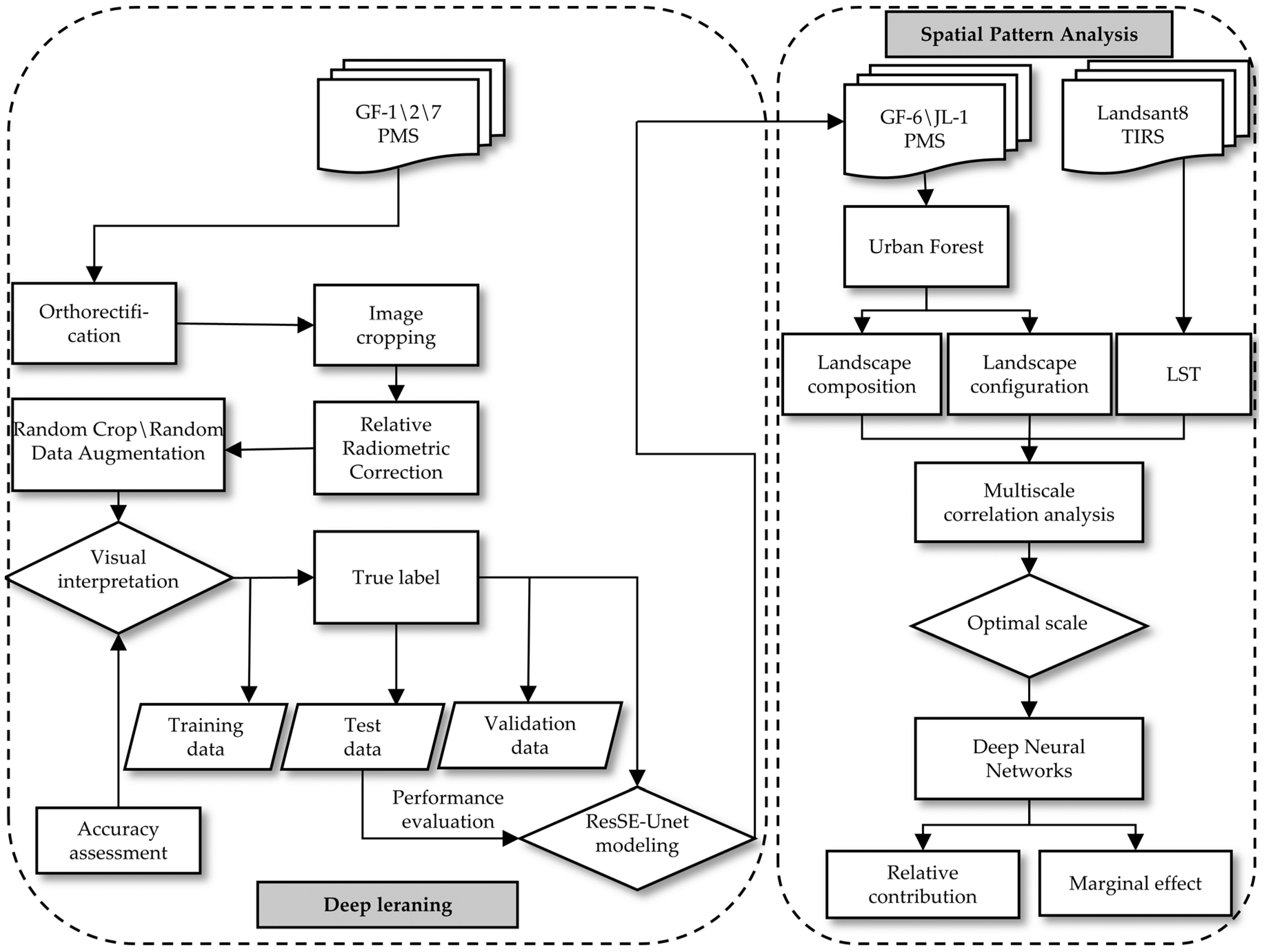 Forests 15 01304 g003