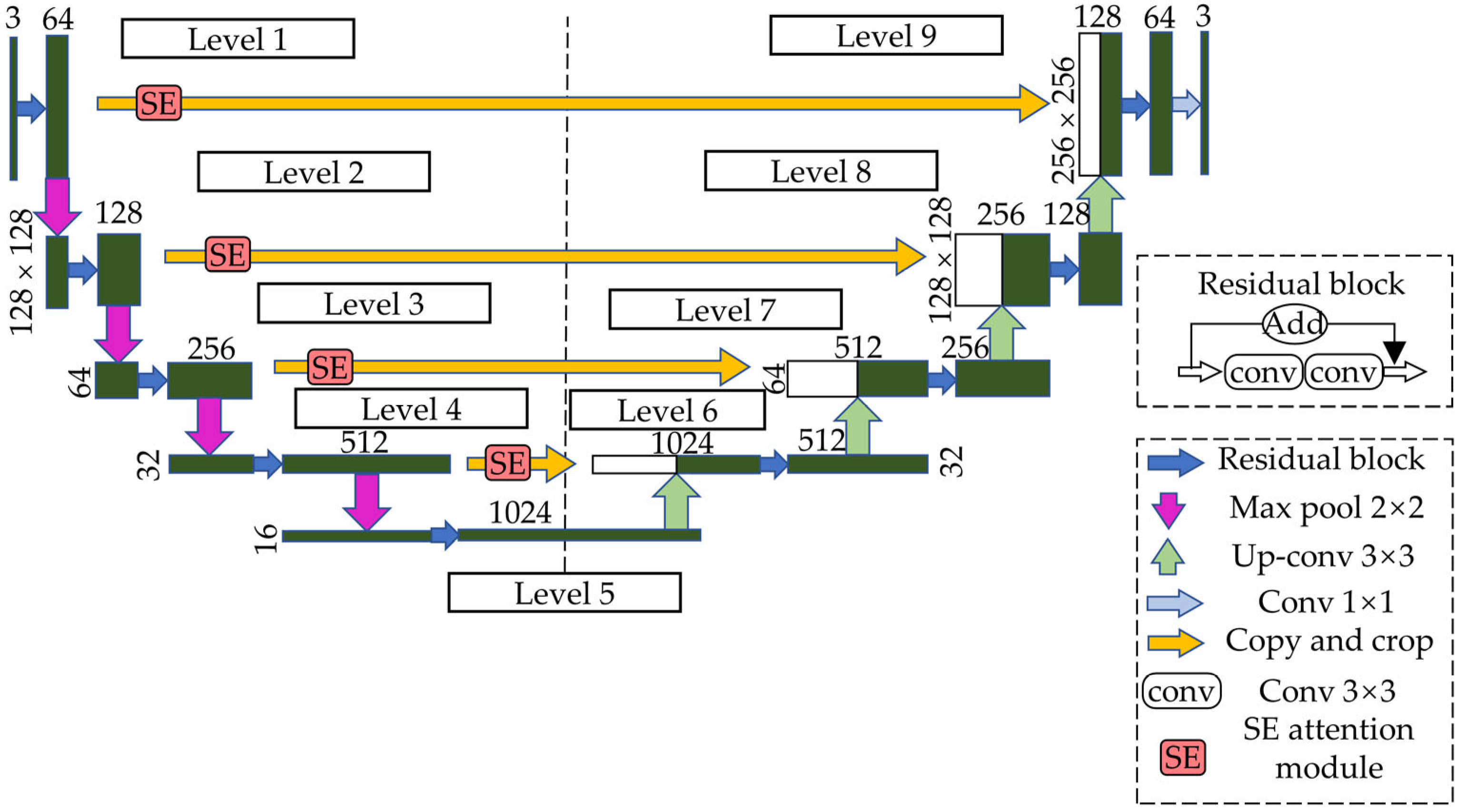 Forests 15 01304 g004