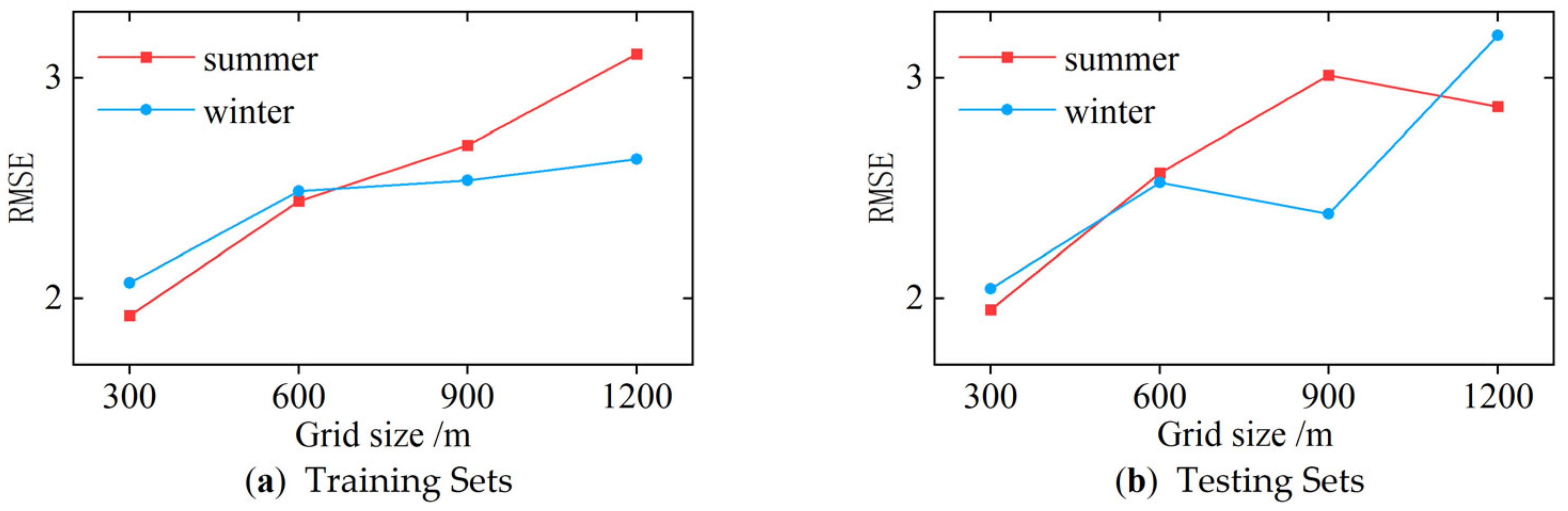 Forests 15 01304 g012