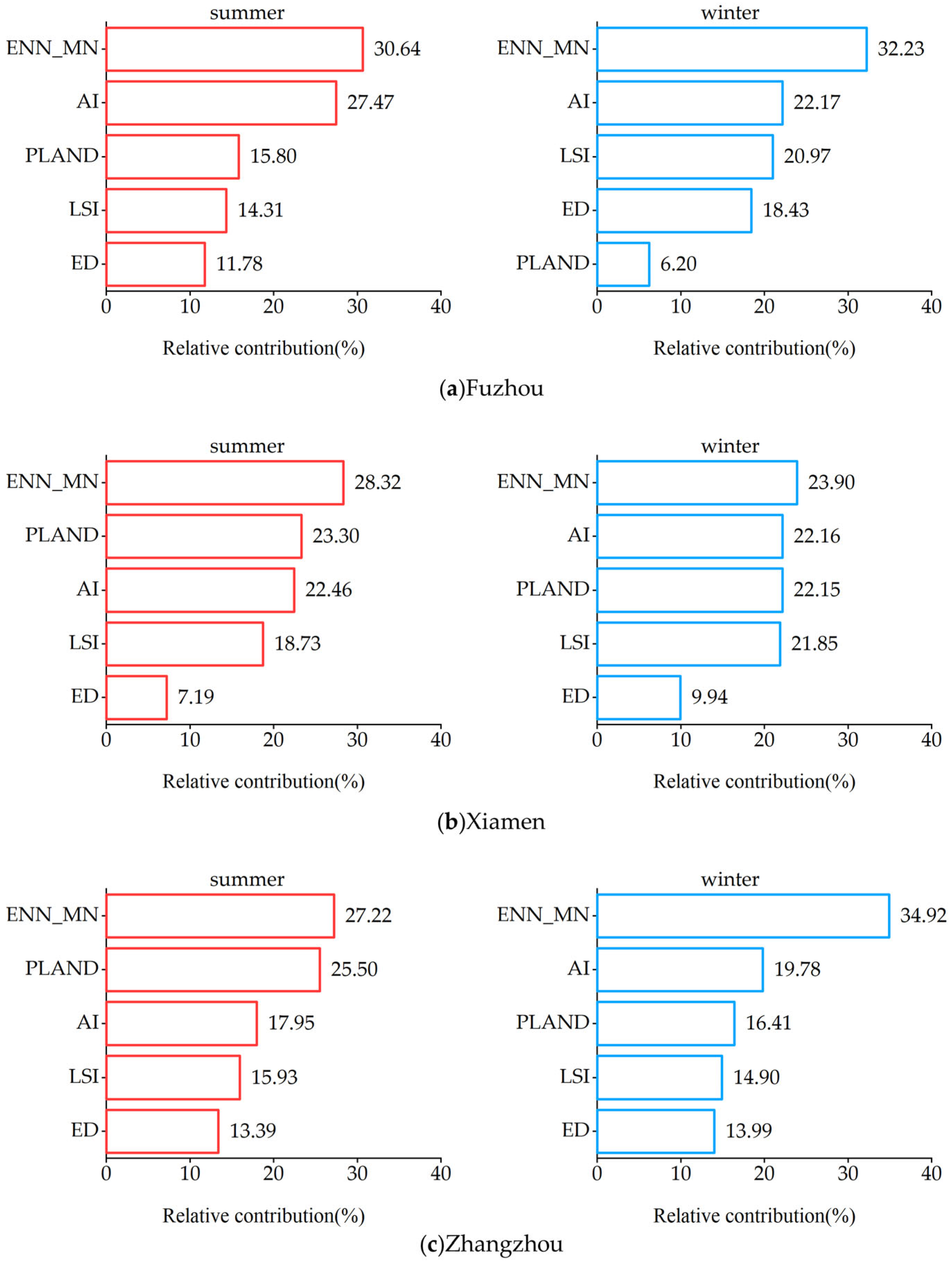 Forests 15 01304 g013