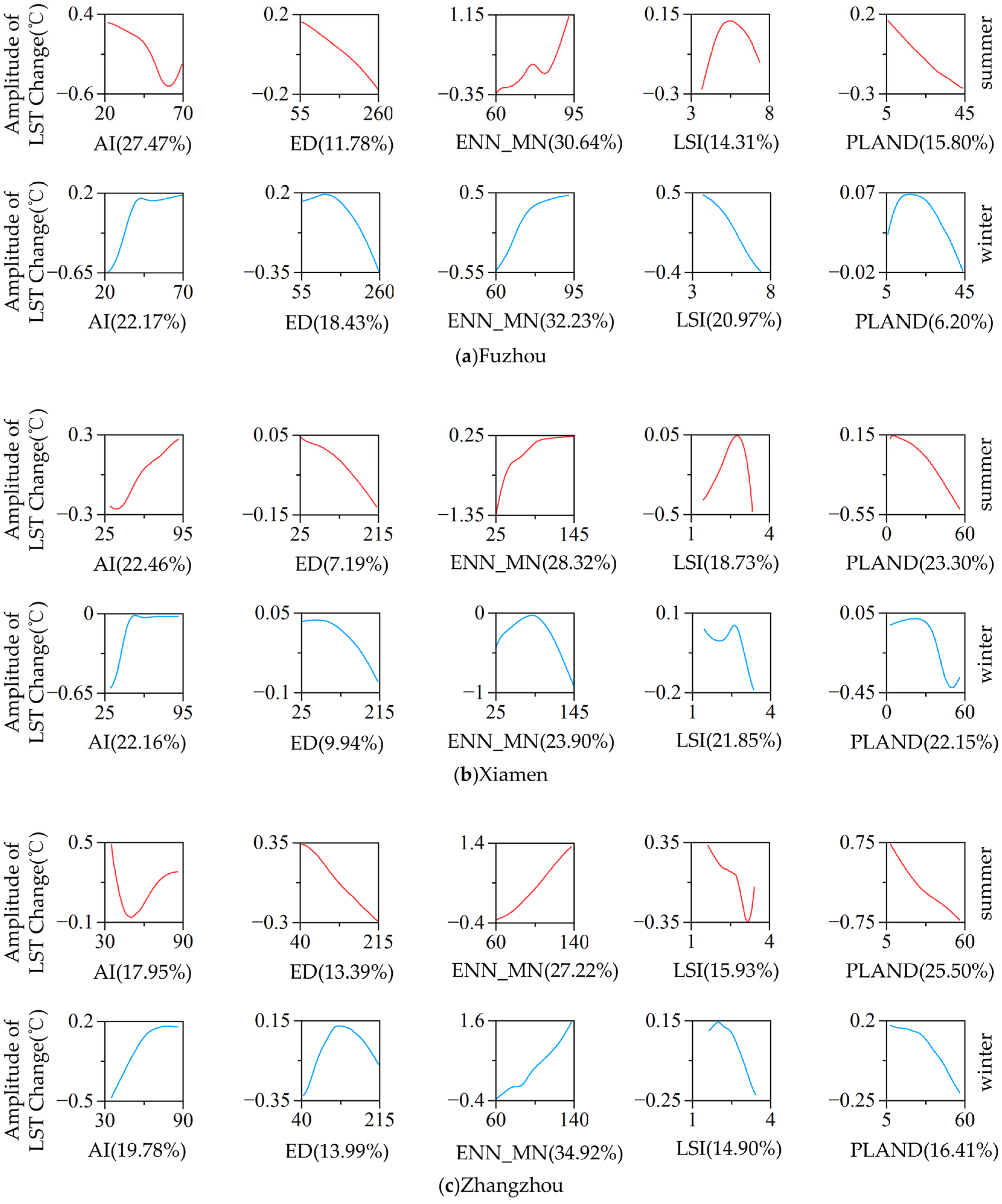 Forests 15 01304 g014