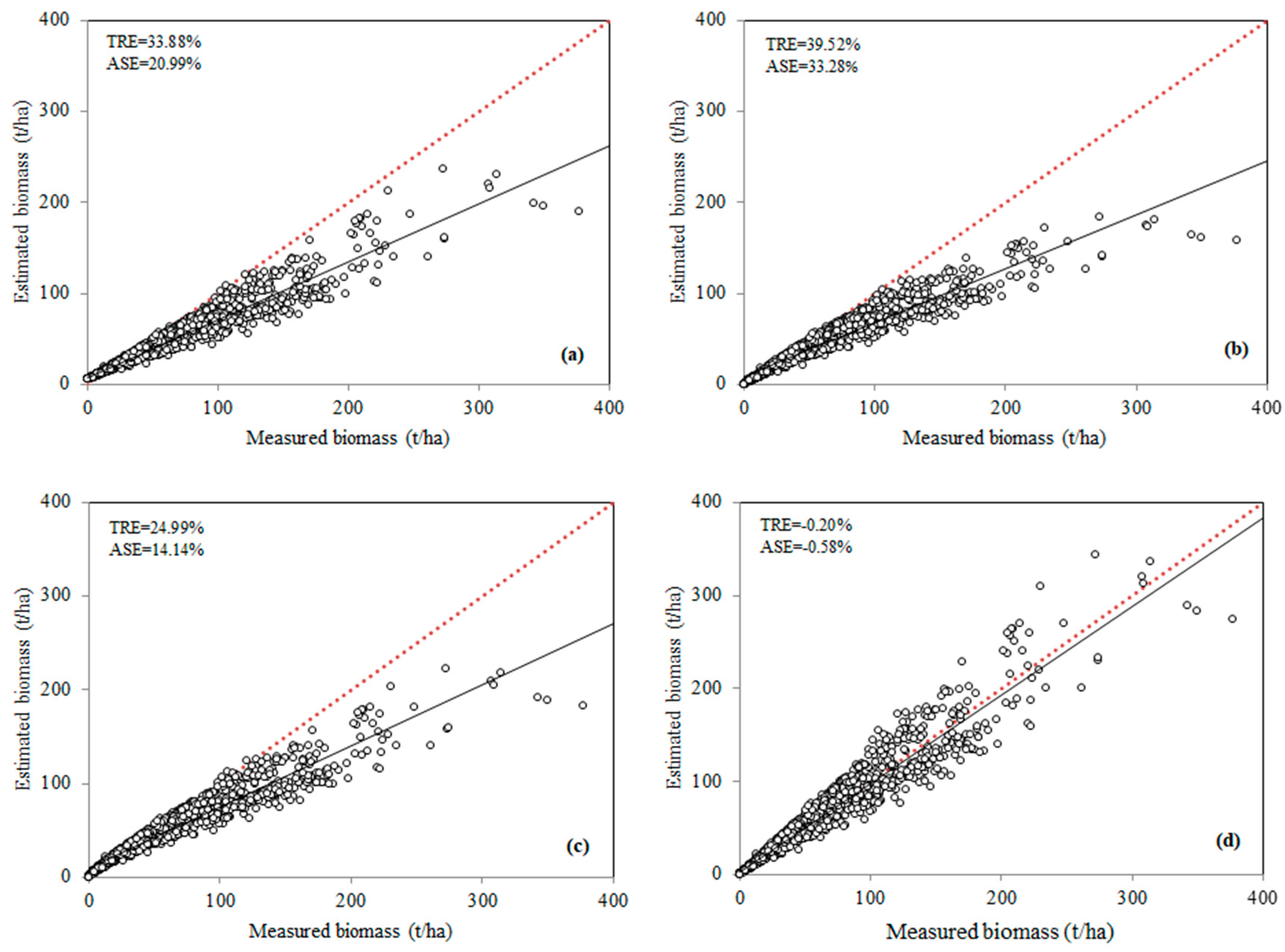 Forests 15 01305 g002