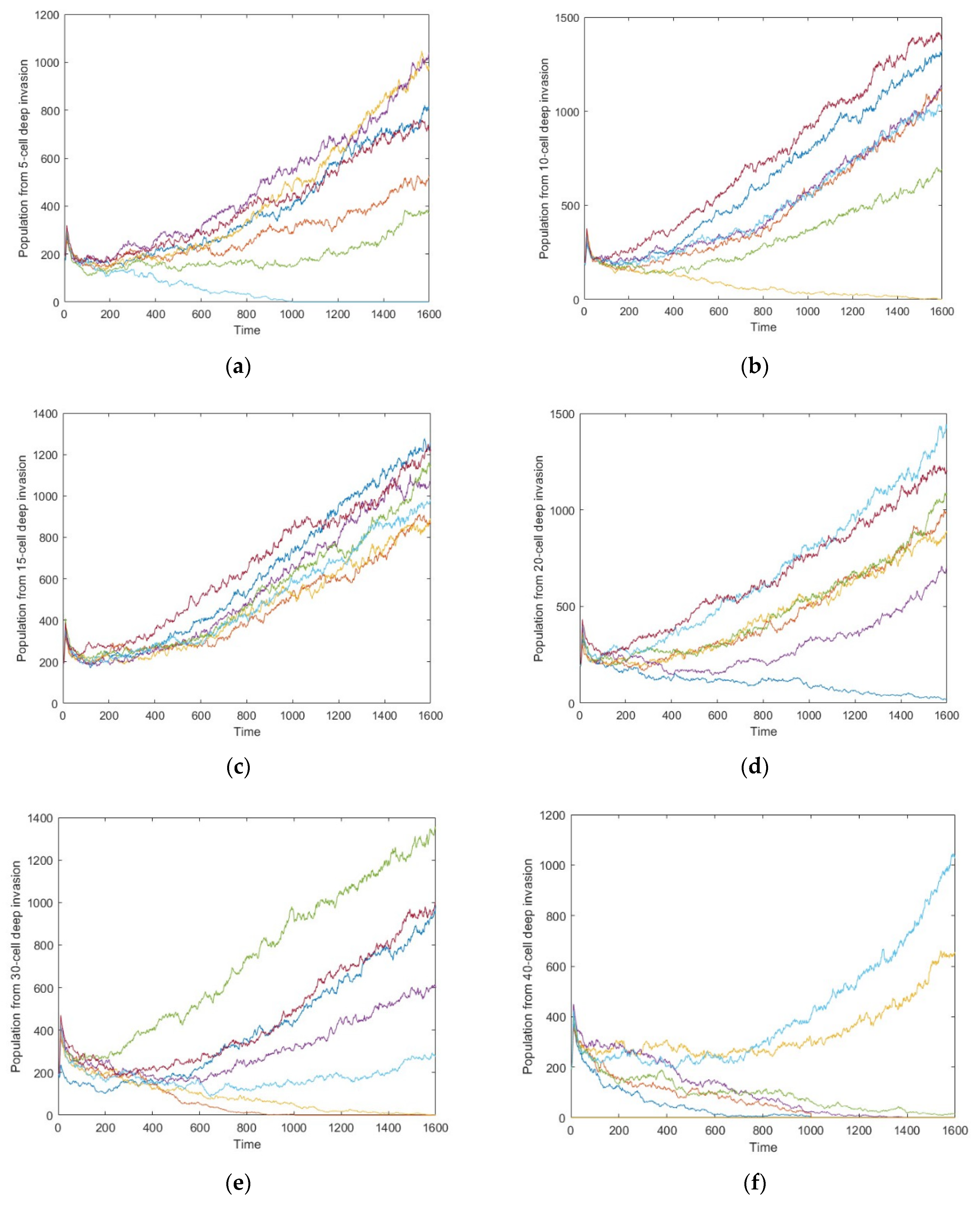 Forests 15 01308 g003