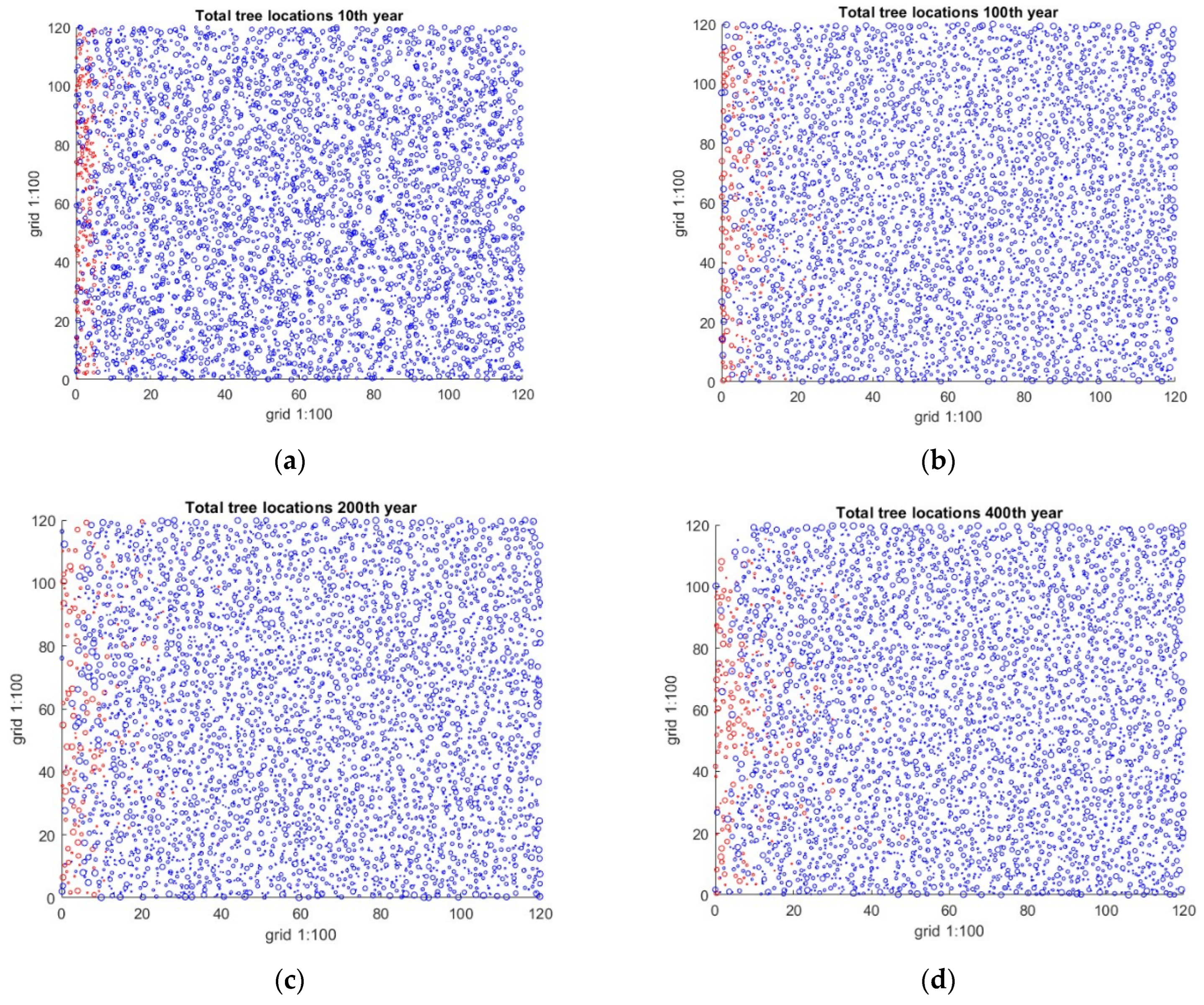 Forests 15 01308 g004a