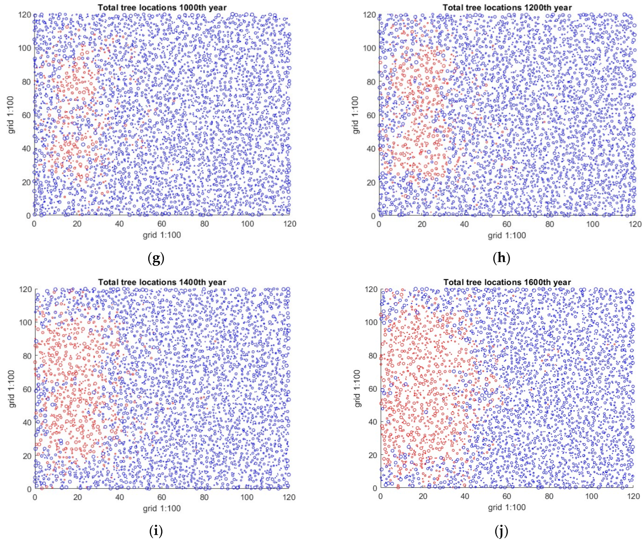 Forests 15 01308 g005b