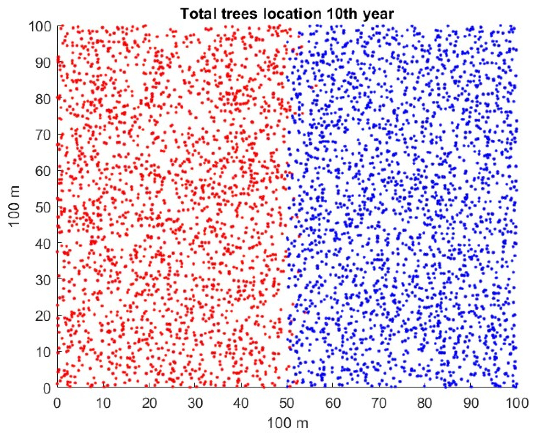 Forests 15 01308 g006
