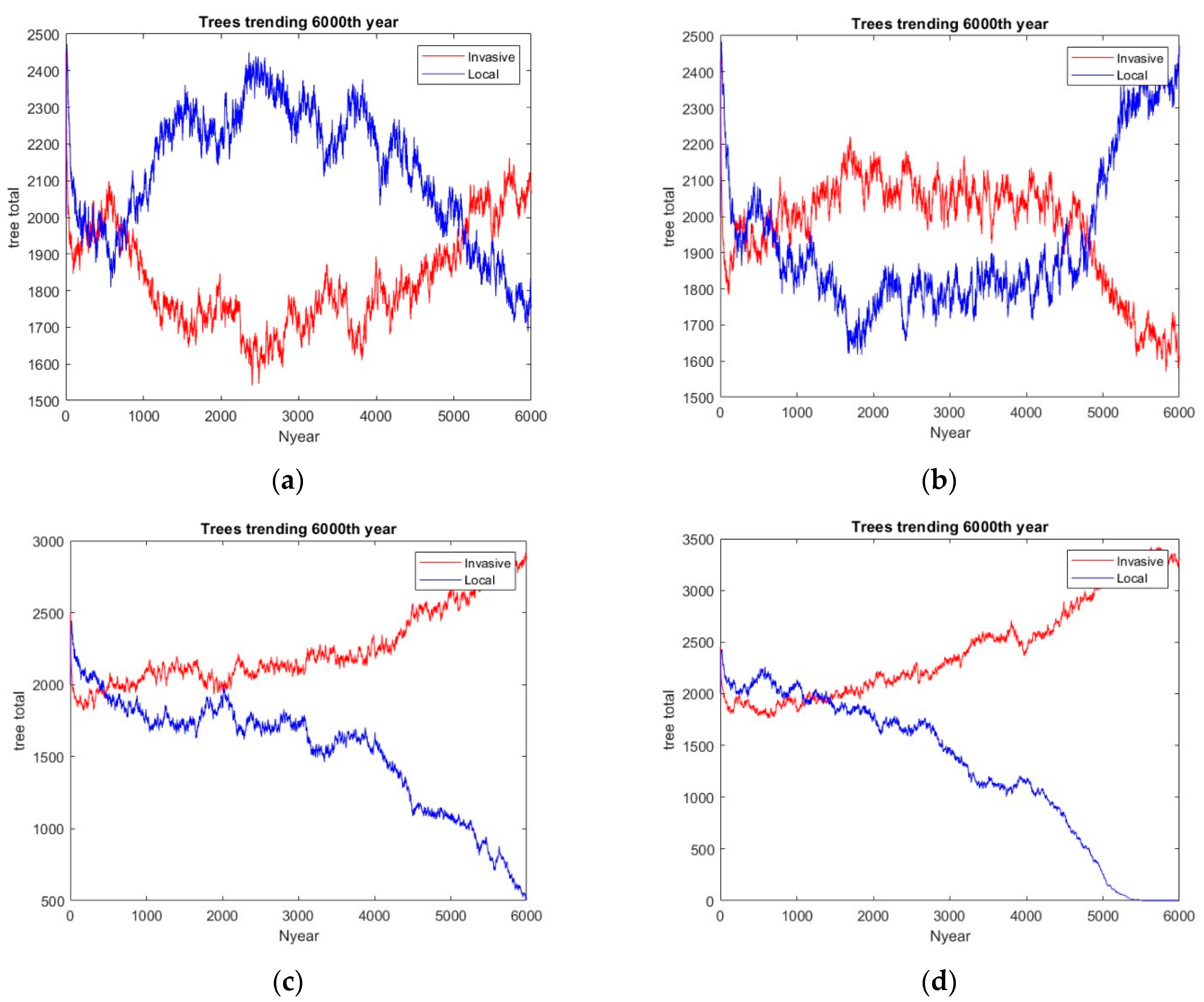 Forests 15 01308 g007a