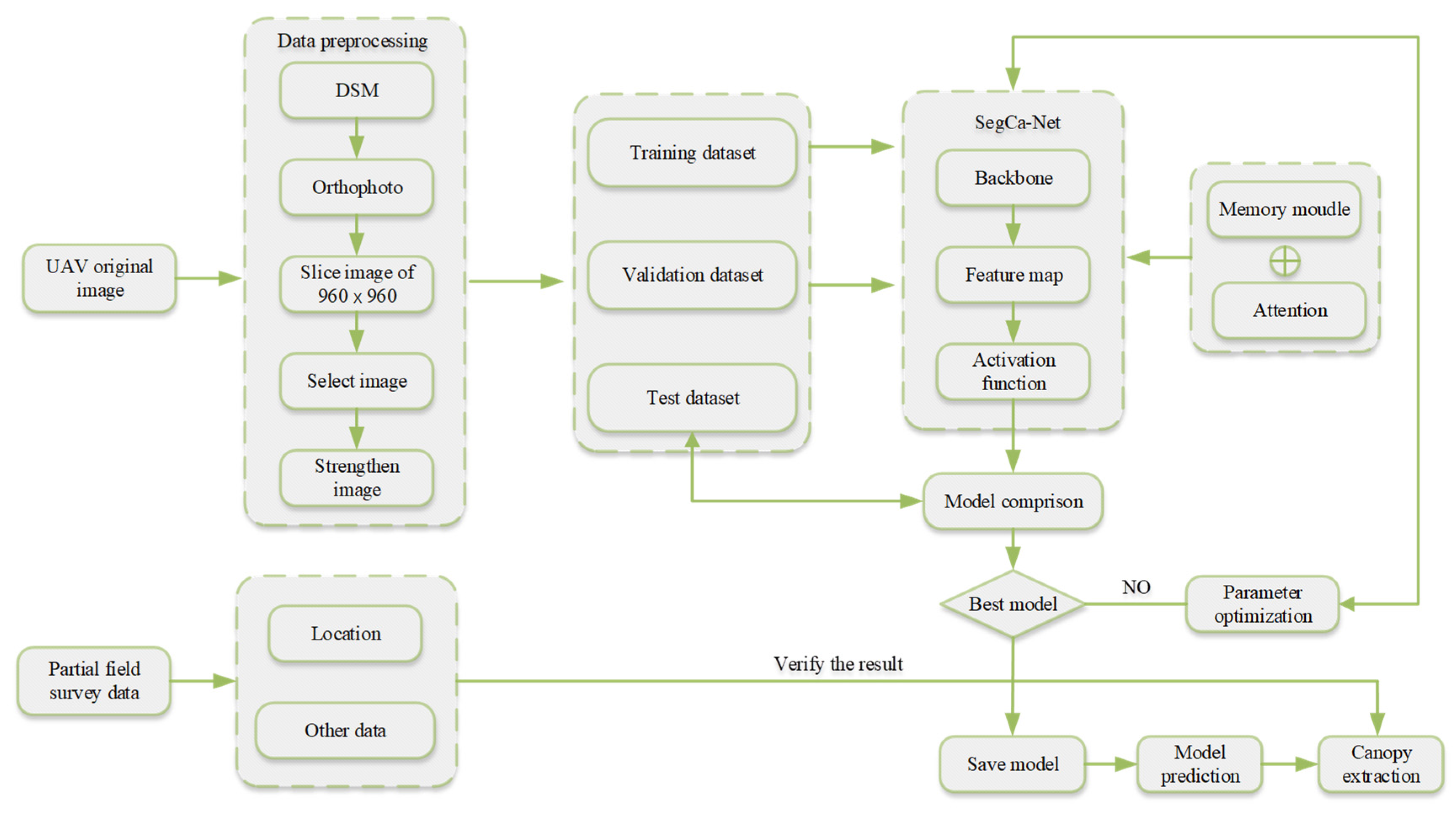 Forests 15 01310 g004
