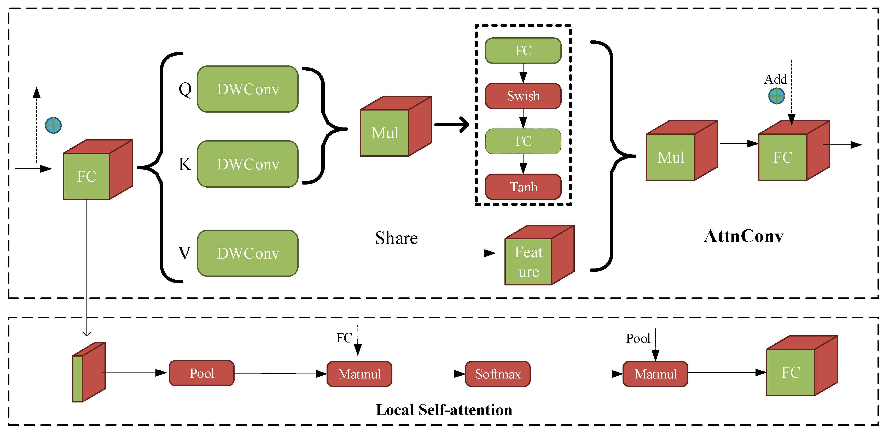 Forests 15 01310 g007