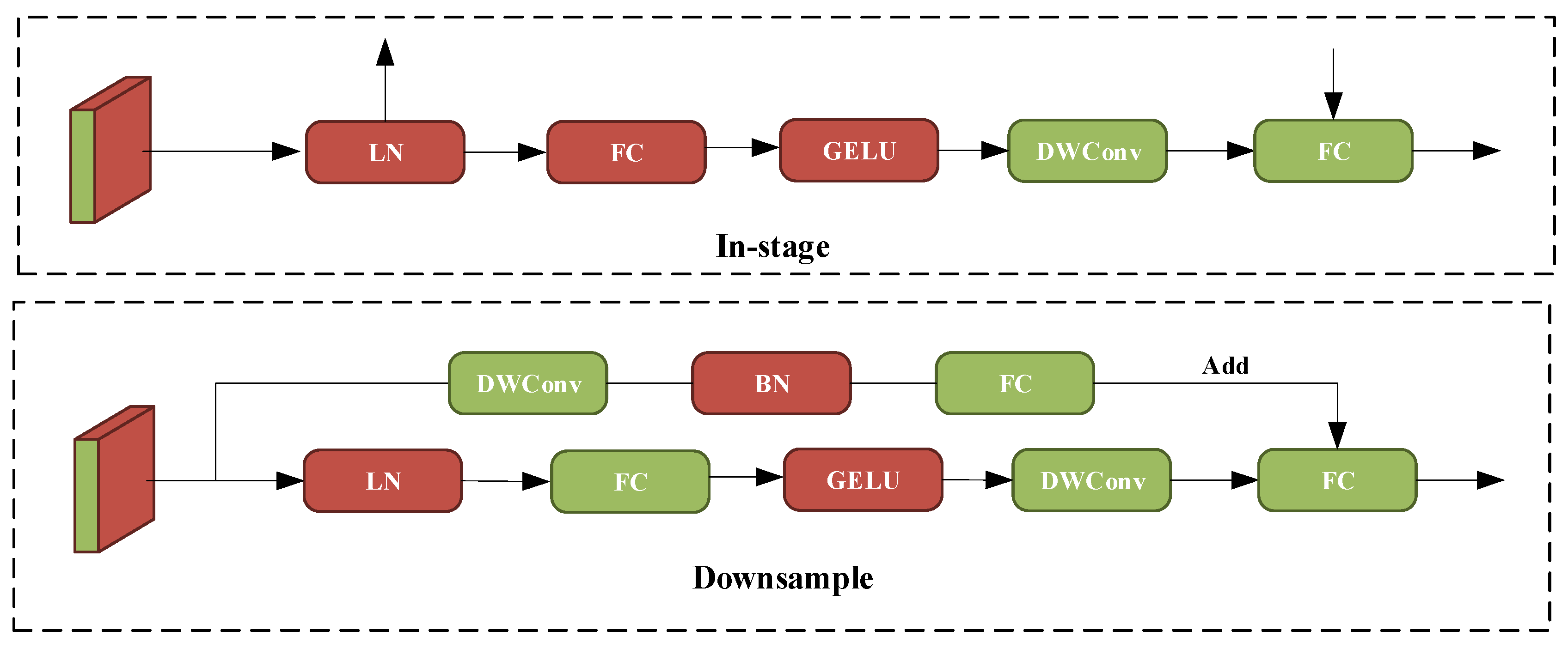 Forests 15 01310 g008