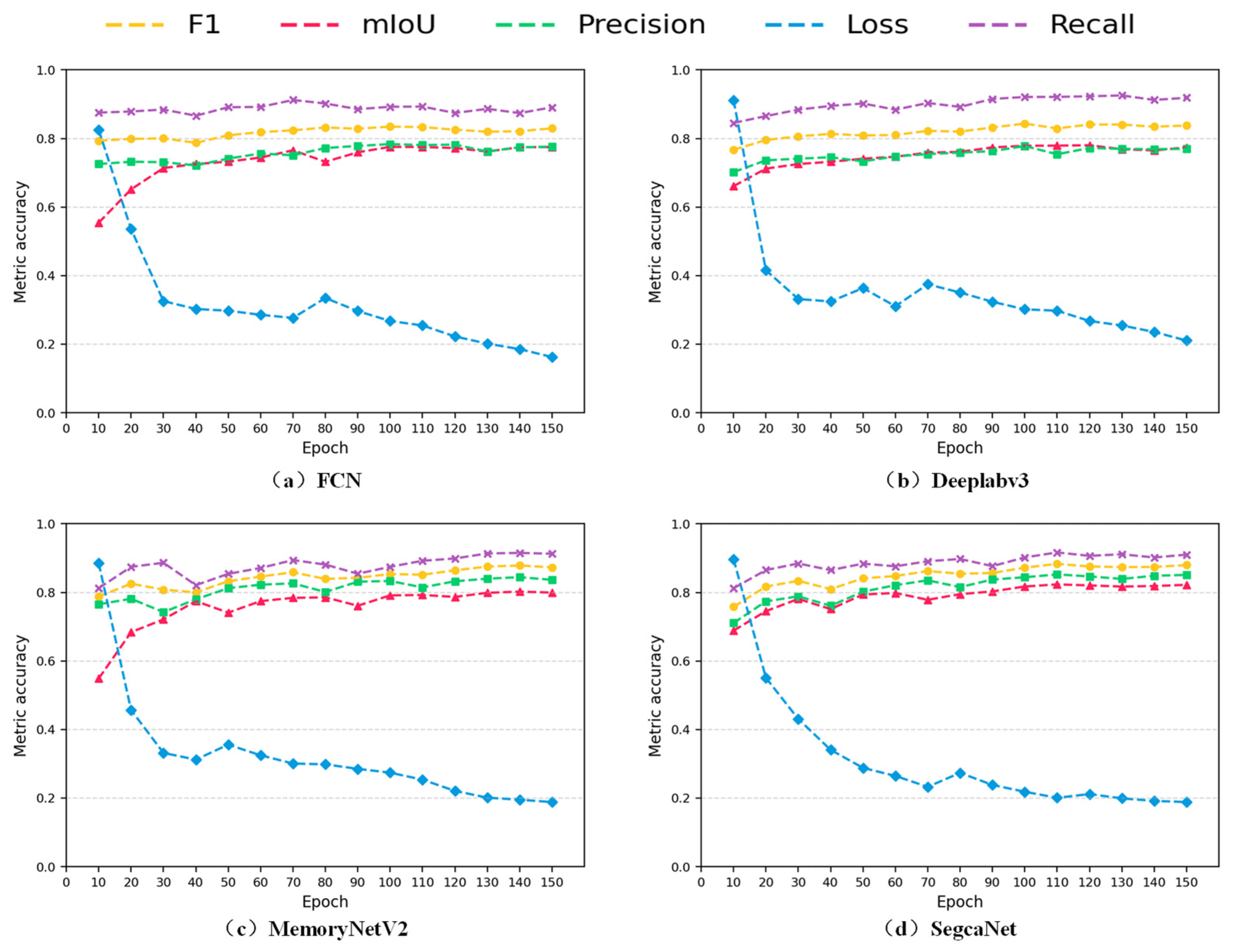 Forests 15 01310 g009