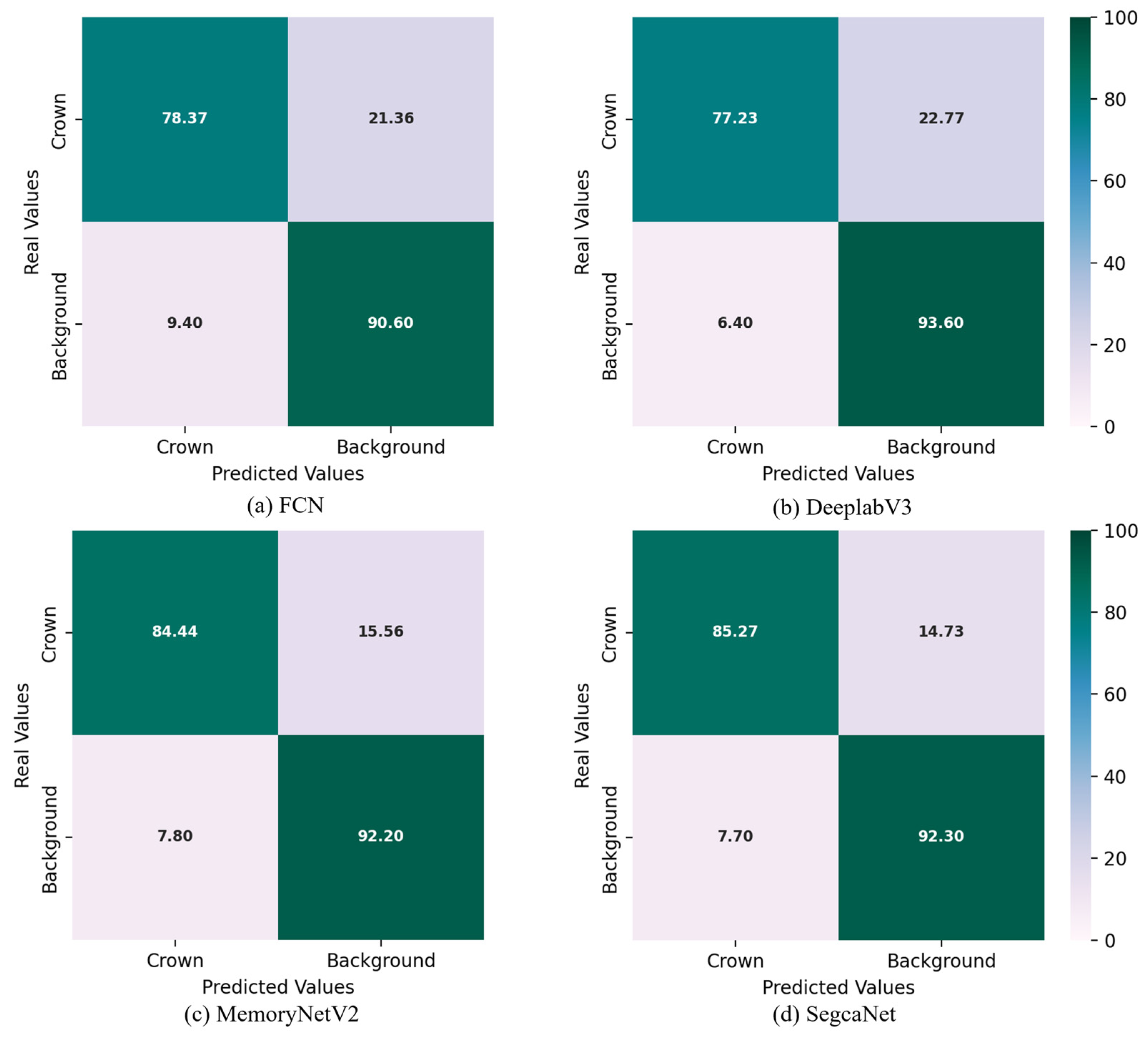 Forests 15 01310 g010