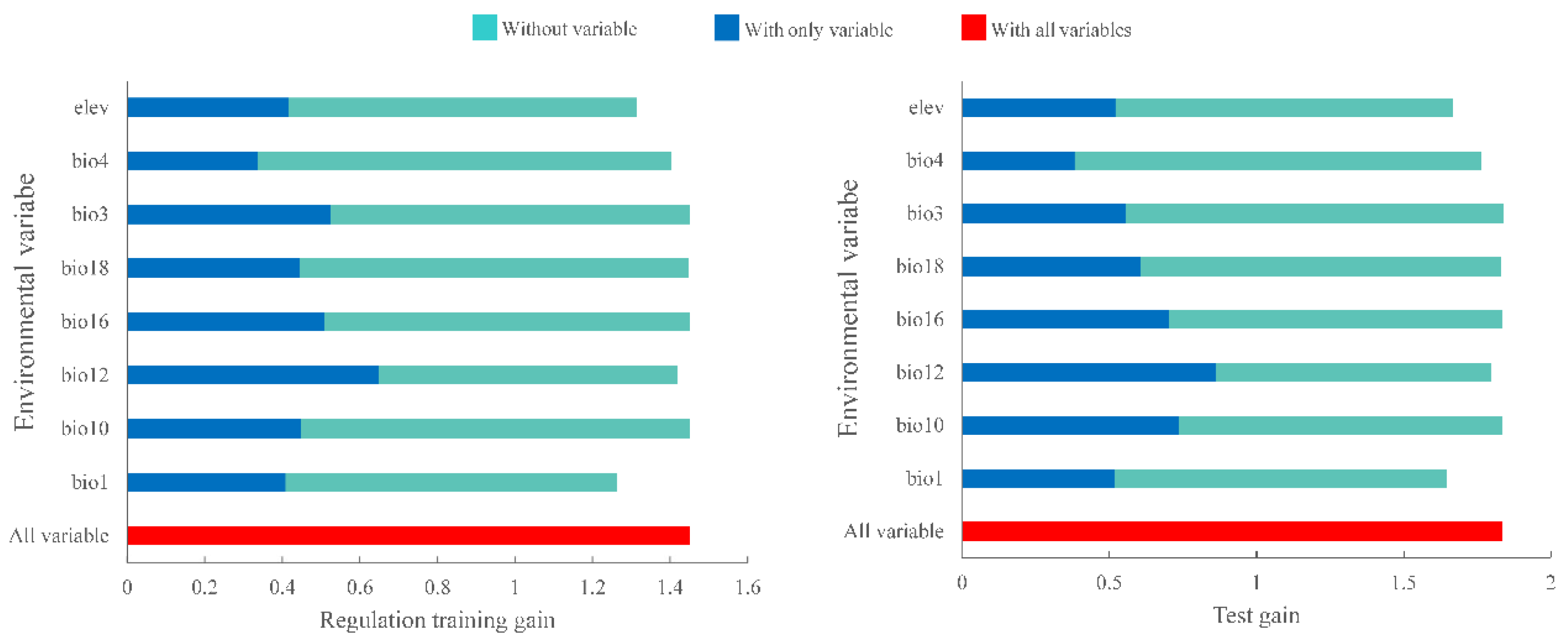 Forests 15 01313 g001