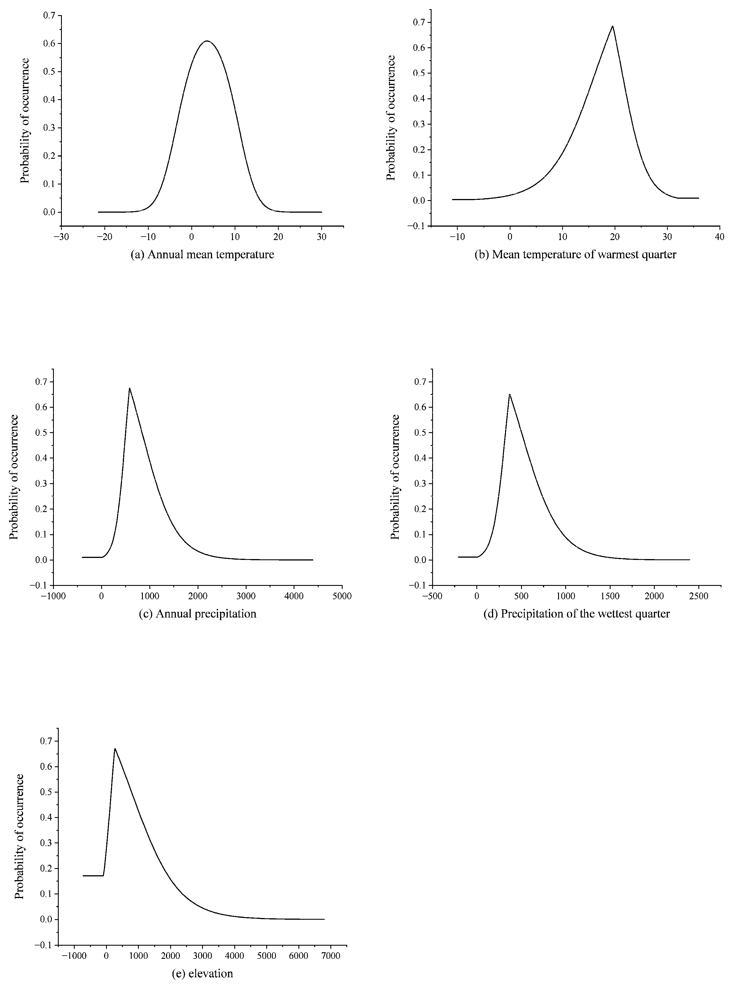 Forests 15 01313 g002