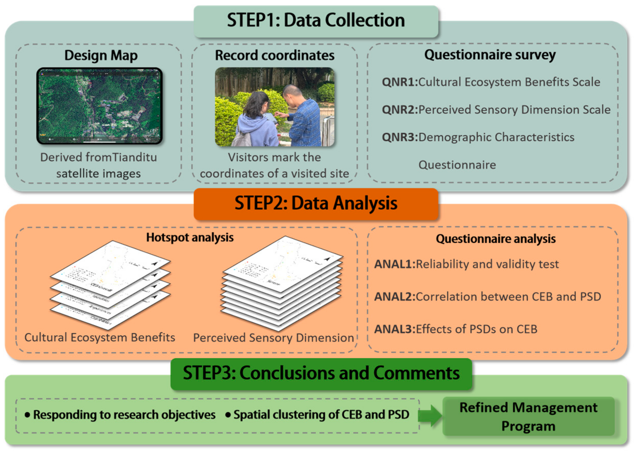Forests 15 01314 g002