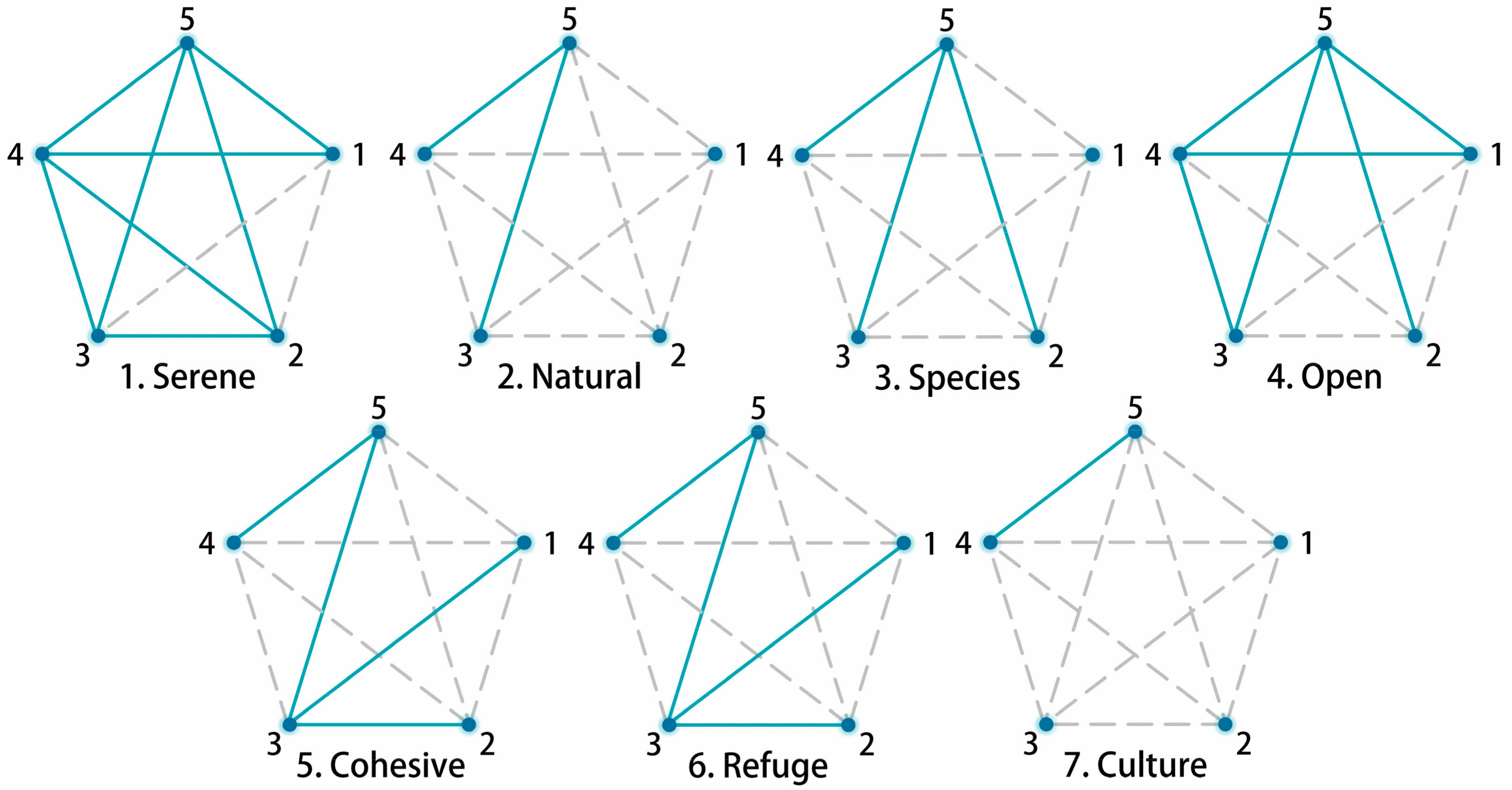 Forests 15 01314 g004