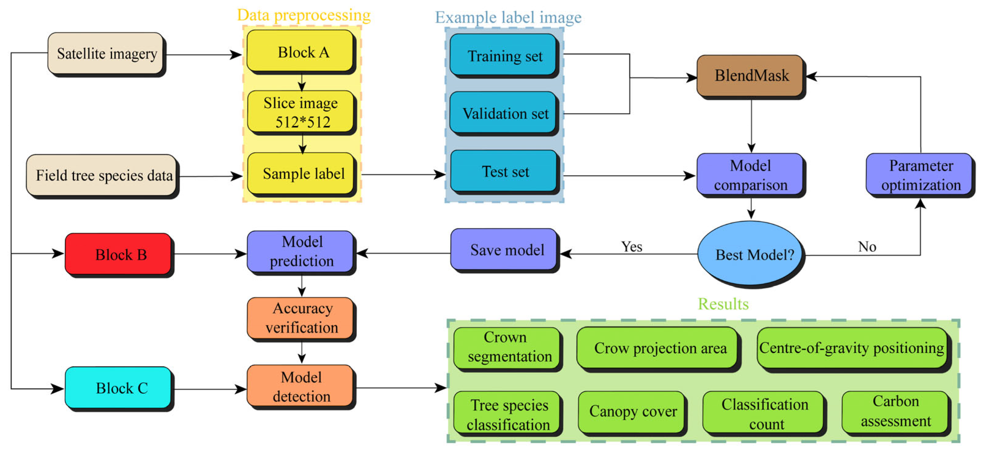 Forests 15 01320 g003