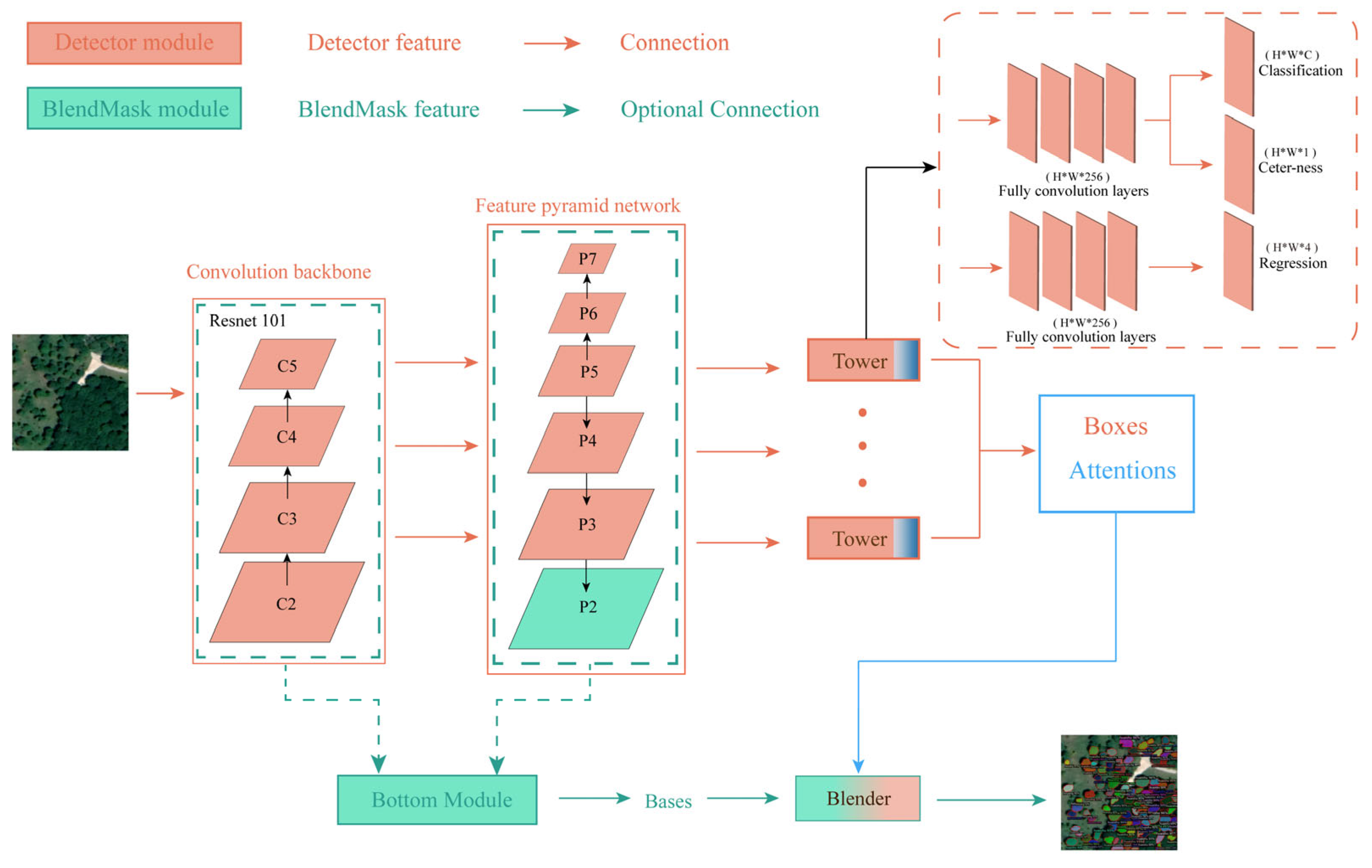 Forests 15 01320 g004
