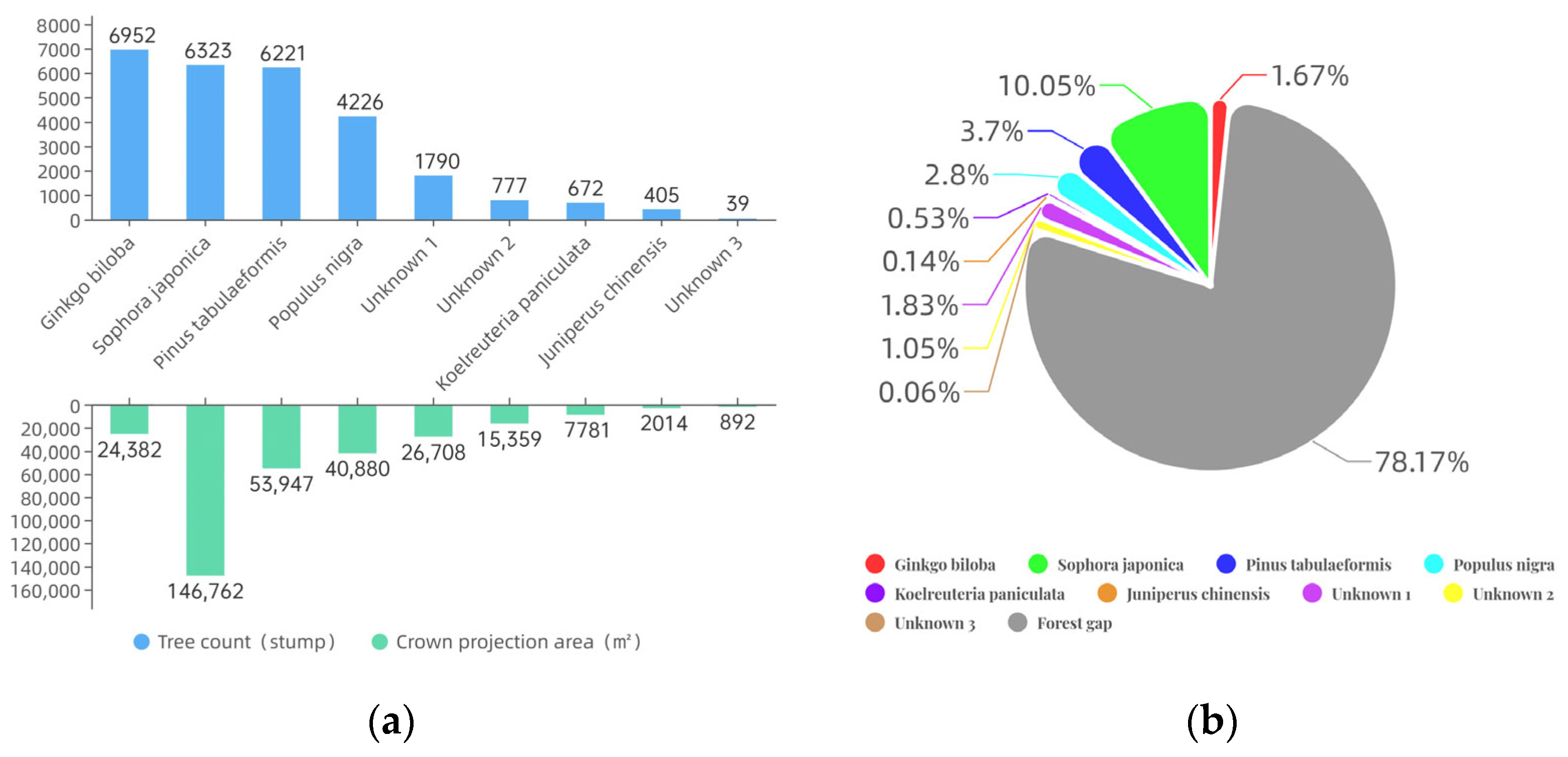 Forests 15 01320 g008