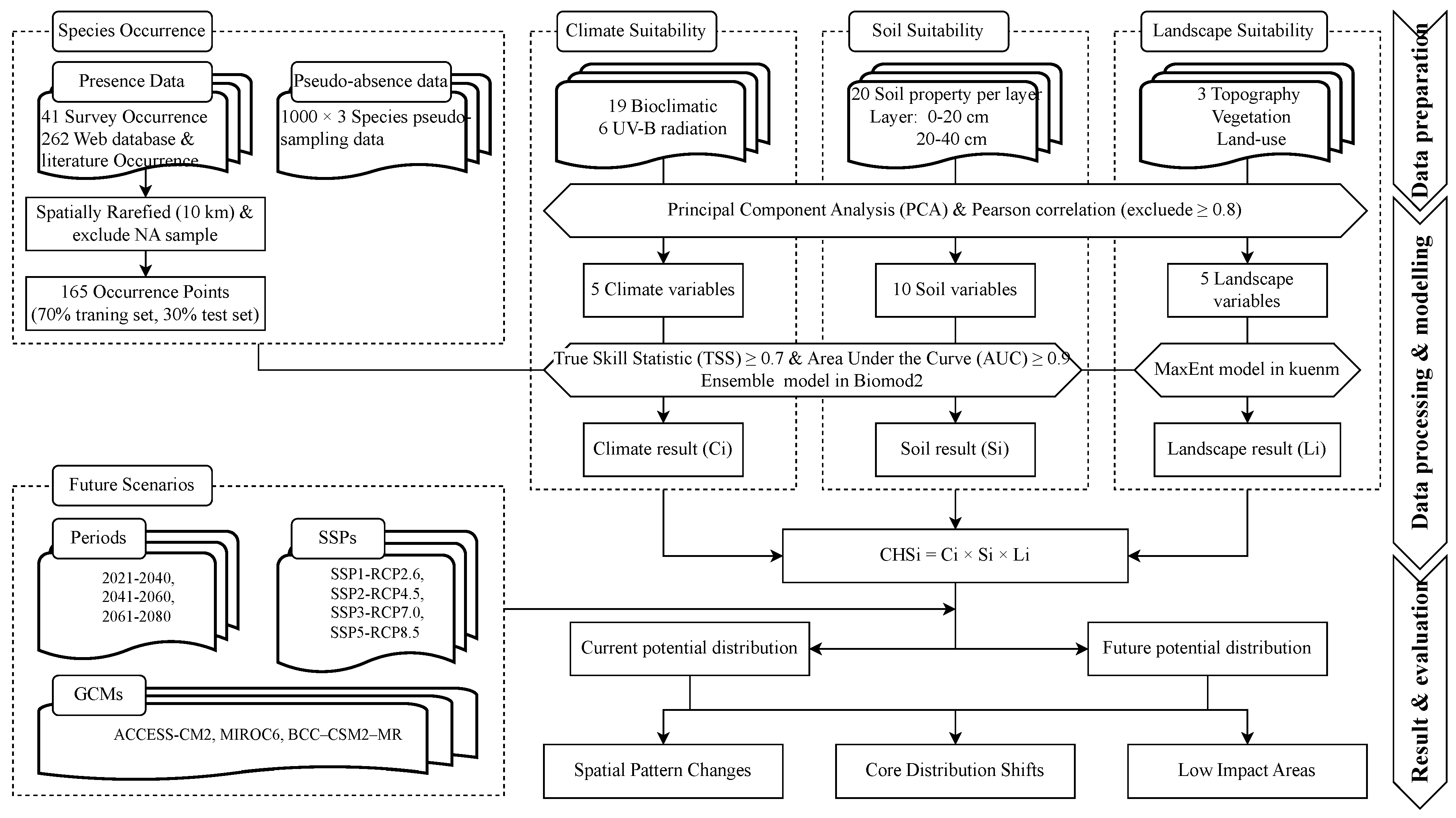 Forests 15 01321 g001