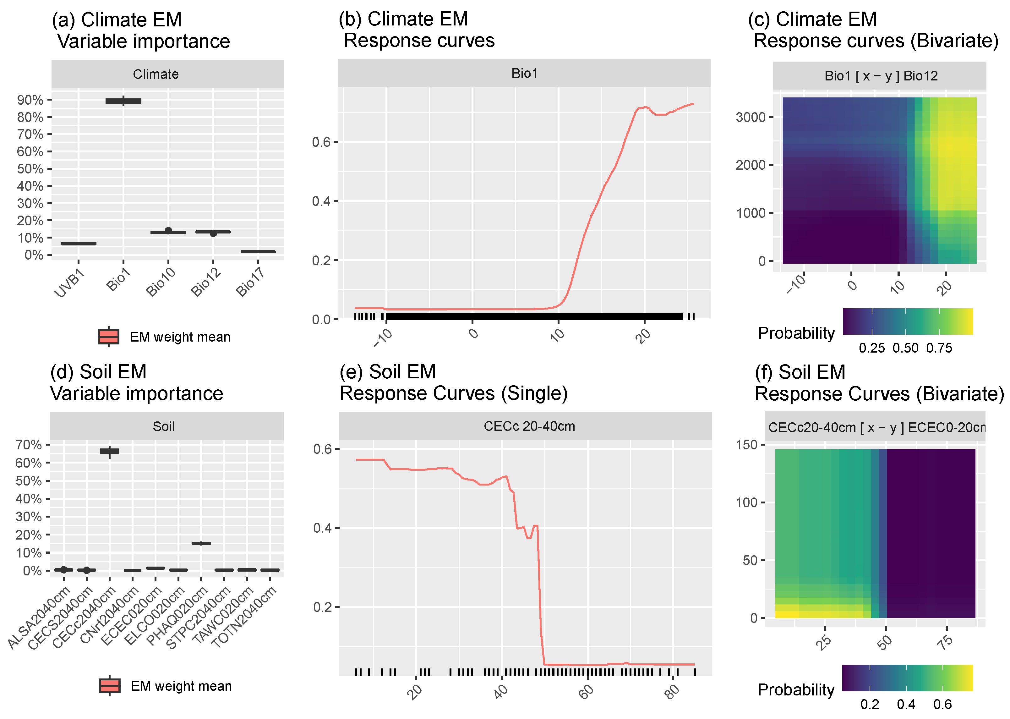 Forests 15 01321 g003
