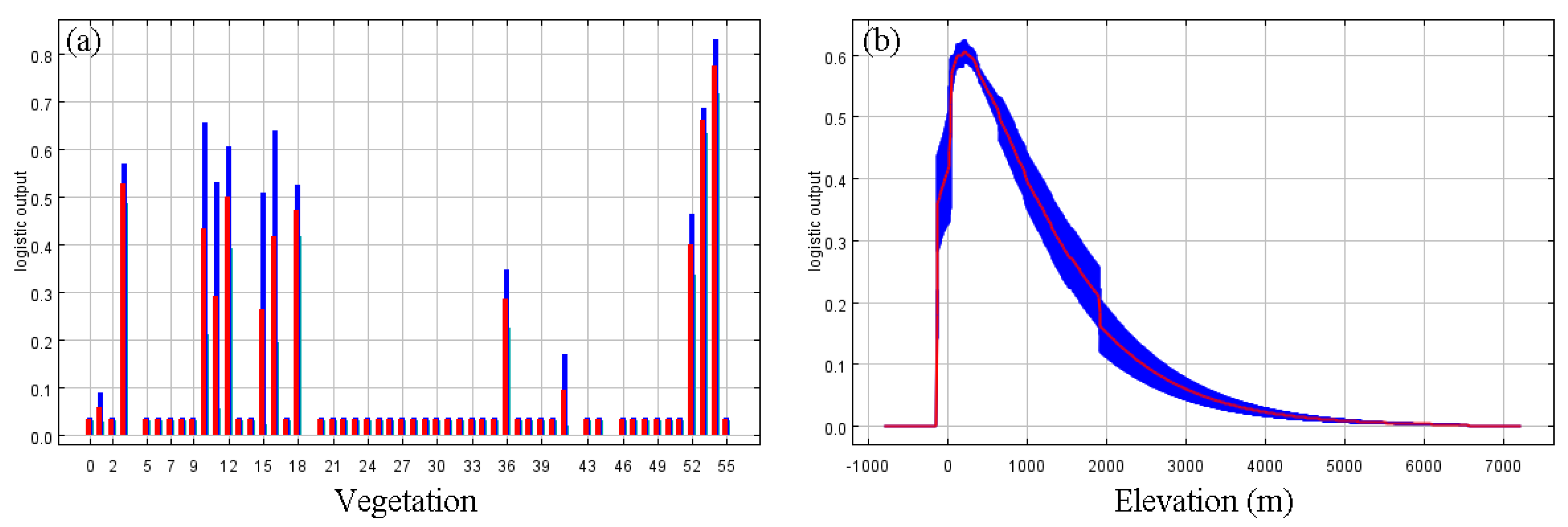 Forests 15 01321 g004