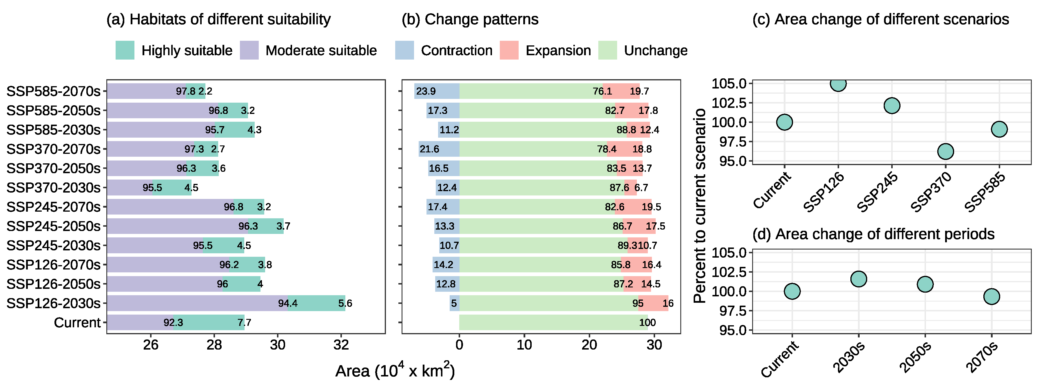 Forests 15 01321 g007