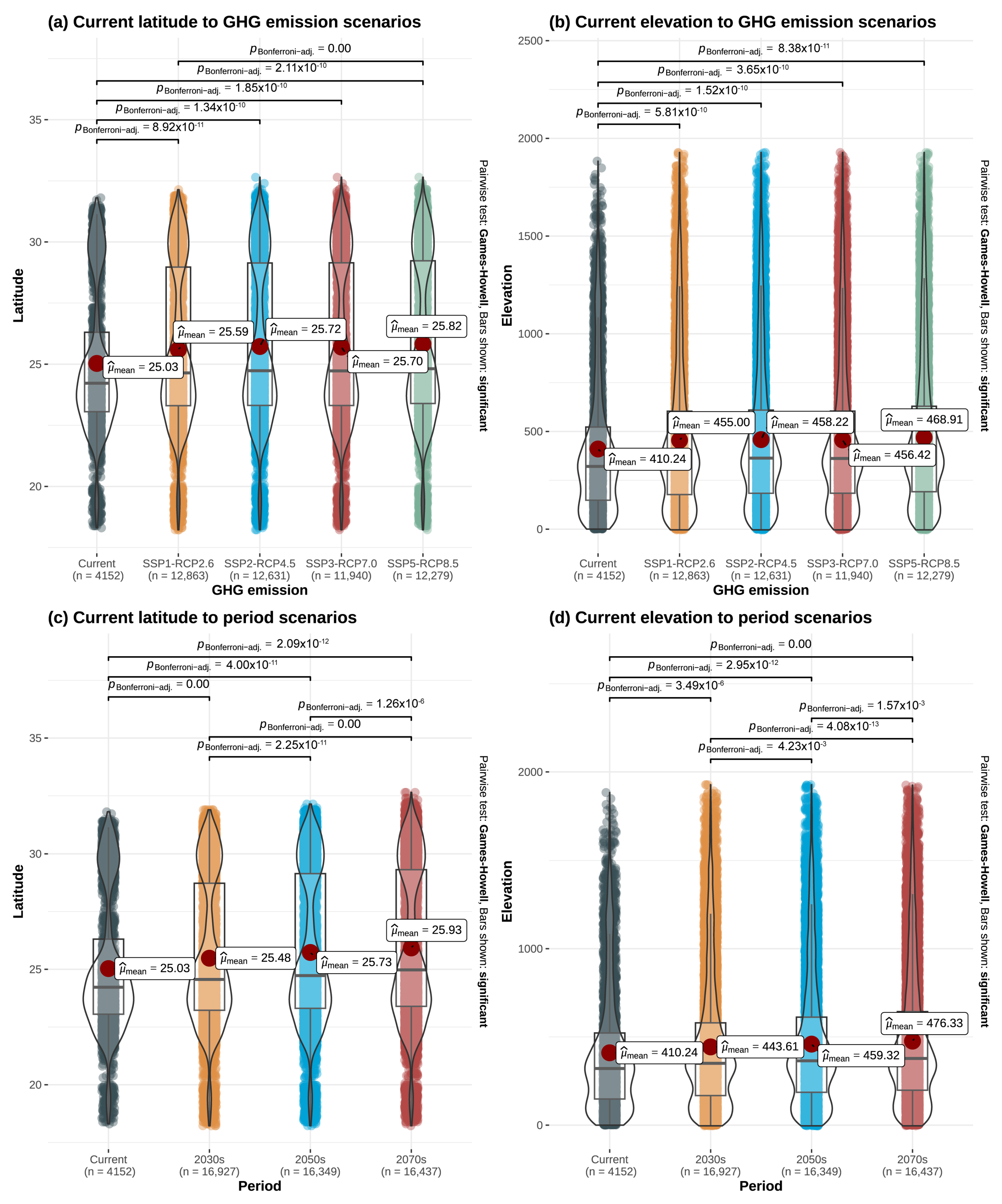 Forests 15 01321 g011