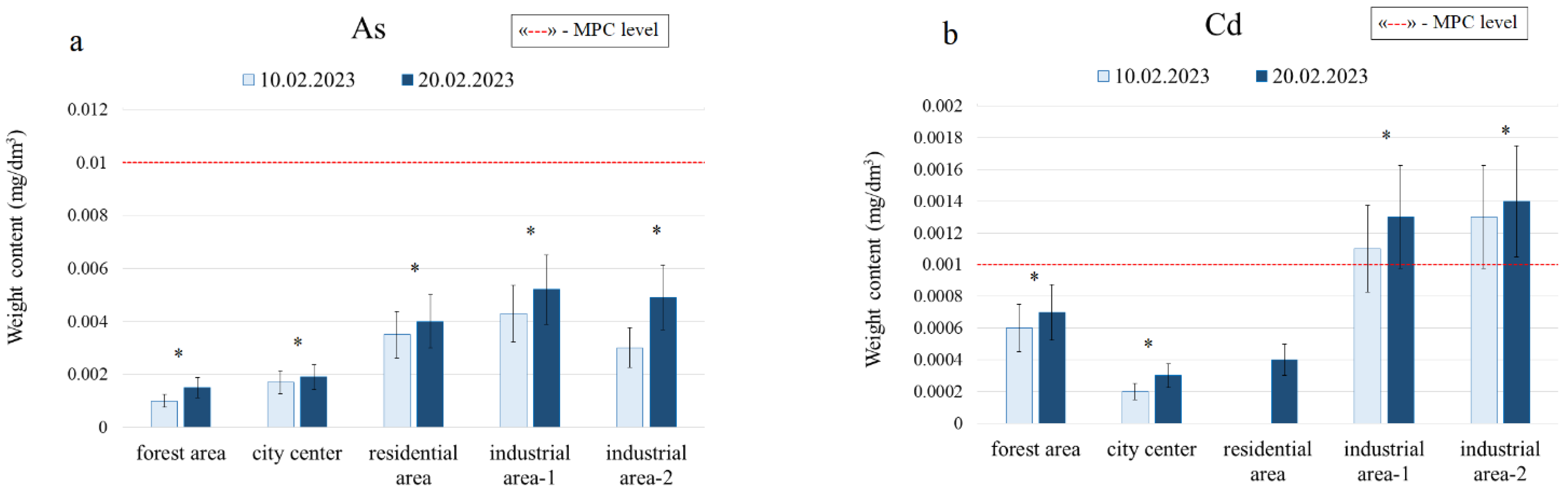Forests 15 01325 g002a