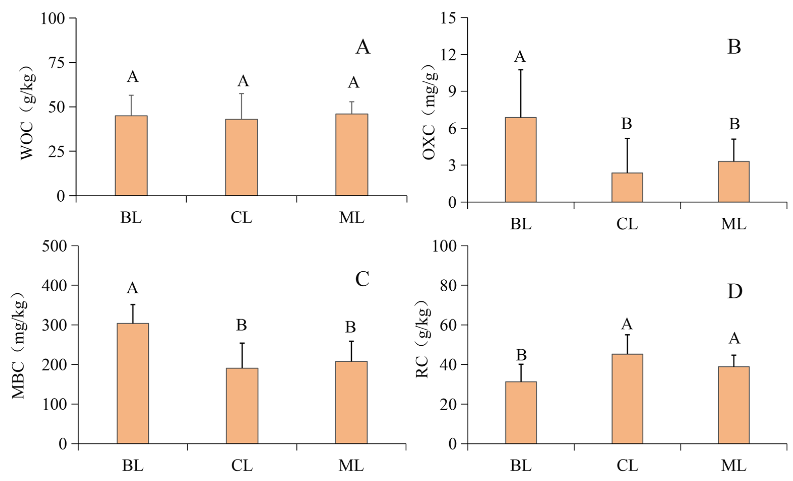 Forests 15 01330 g003