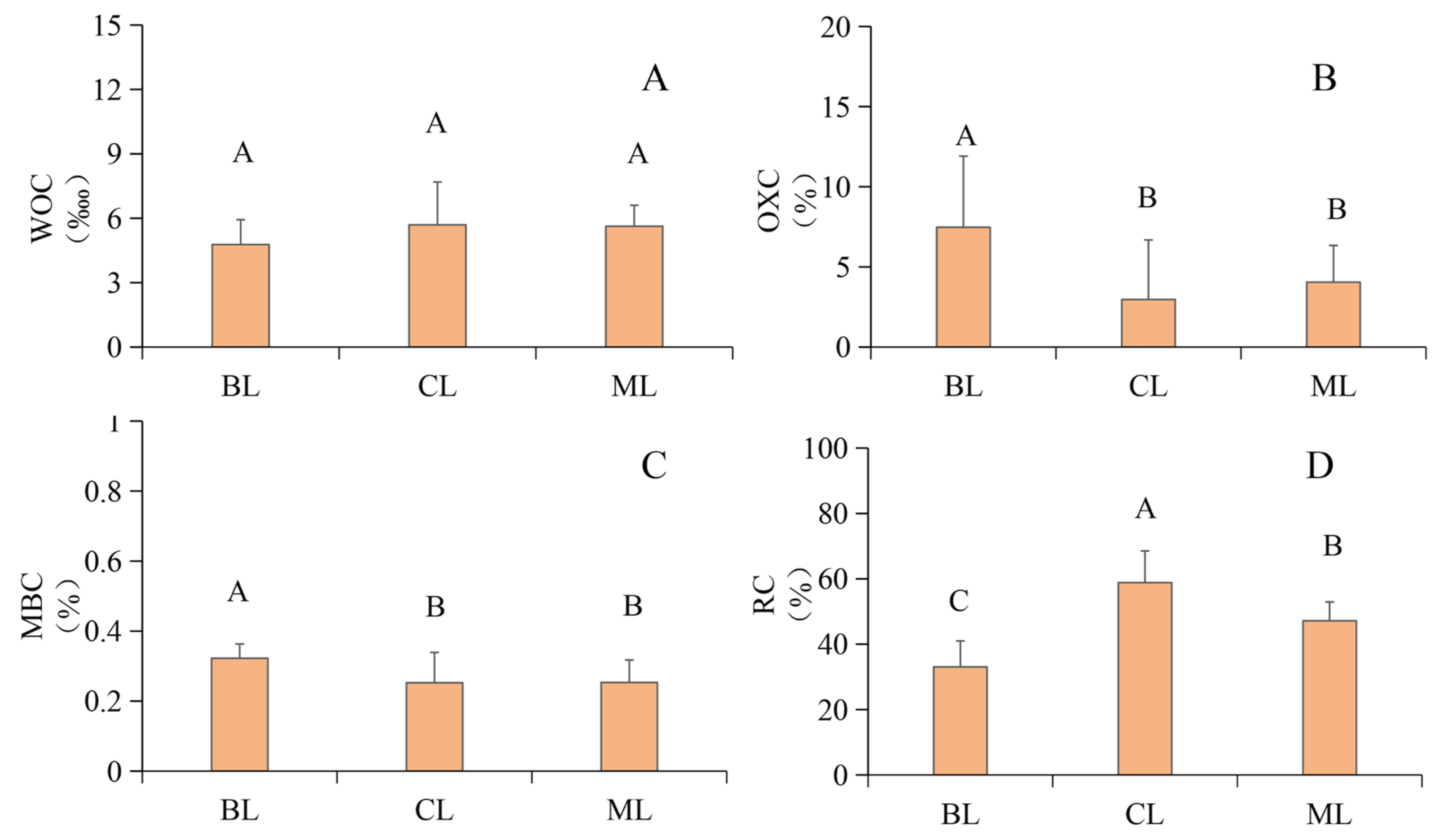 Forests 15 01330 g004