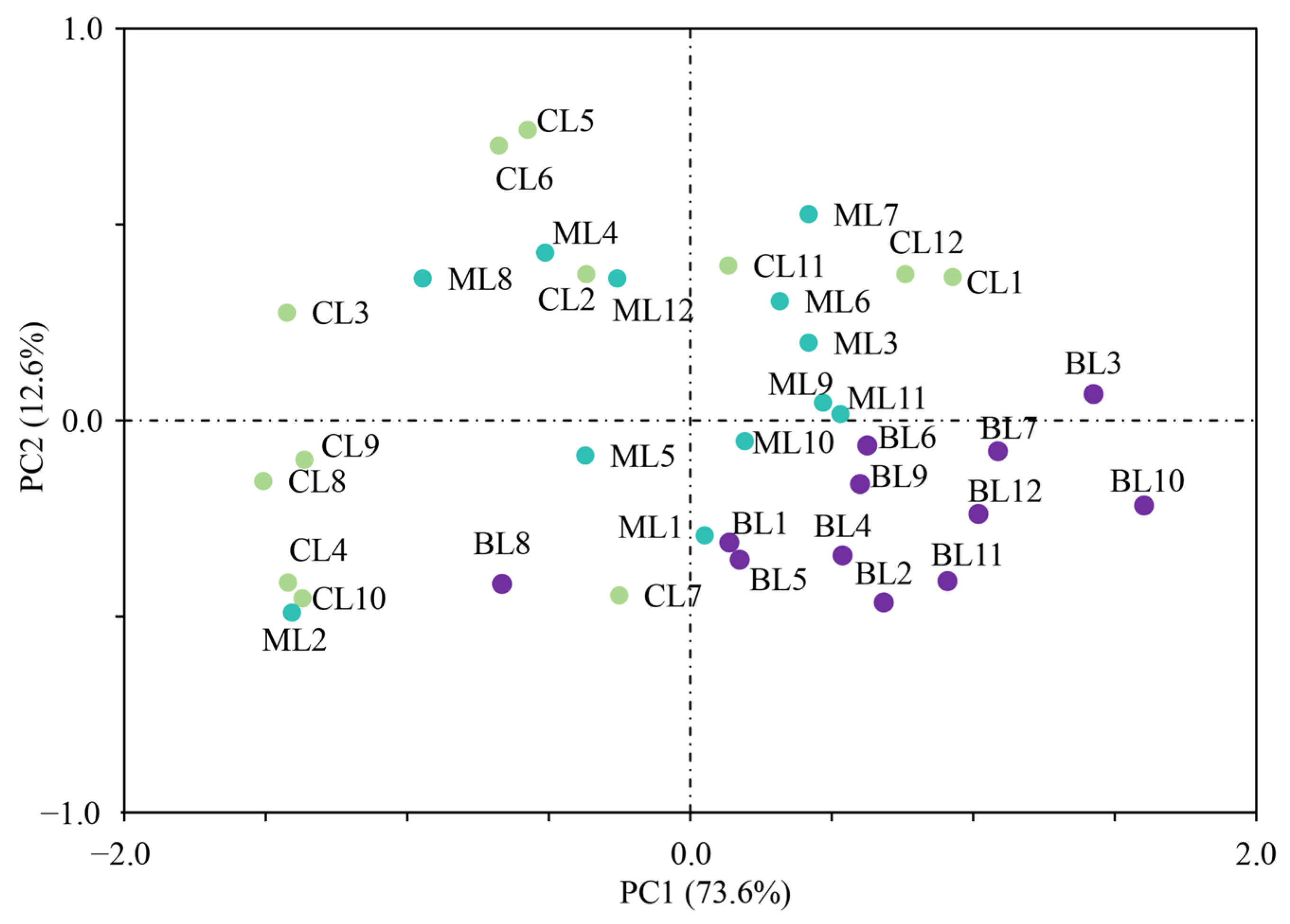 Forests 15 01330 g005