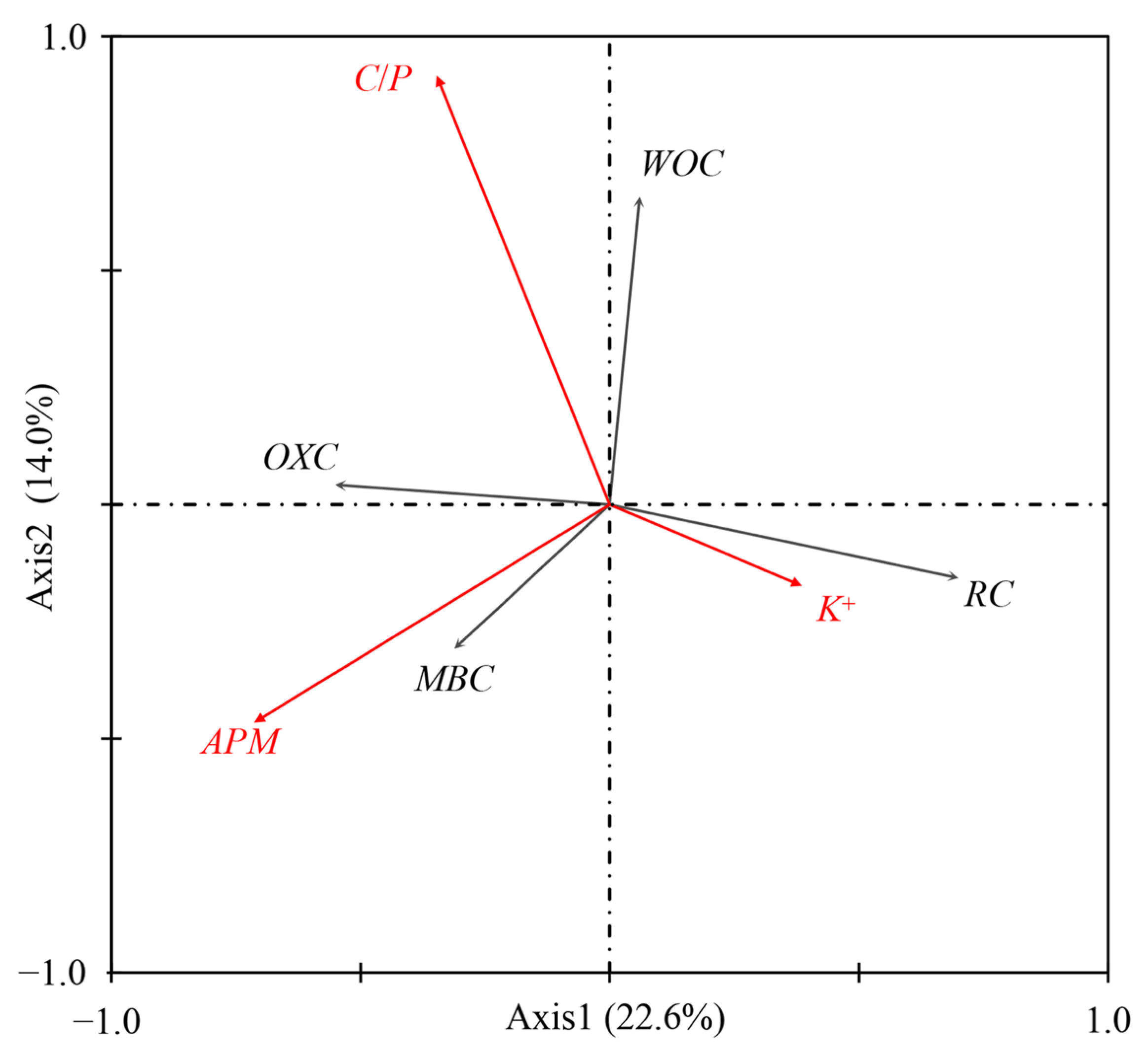 Forests 15 01330 g006