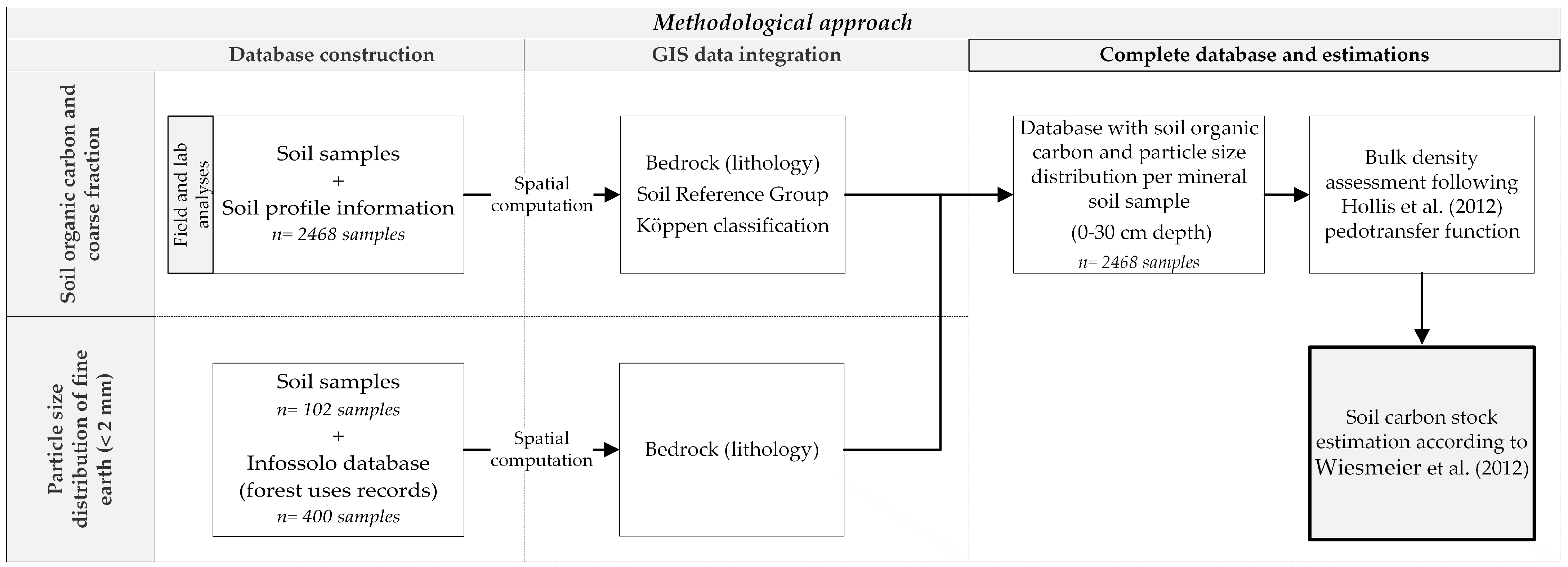 Forests 15 01335 g003