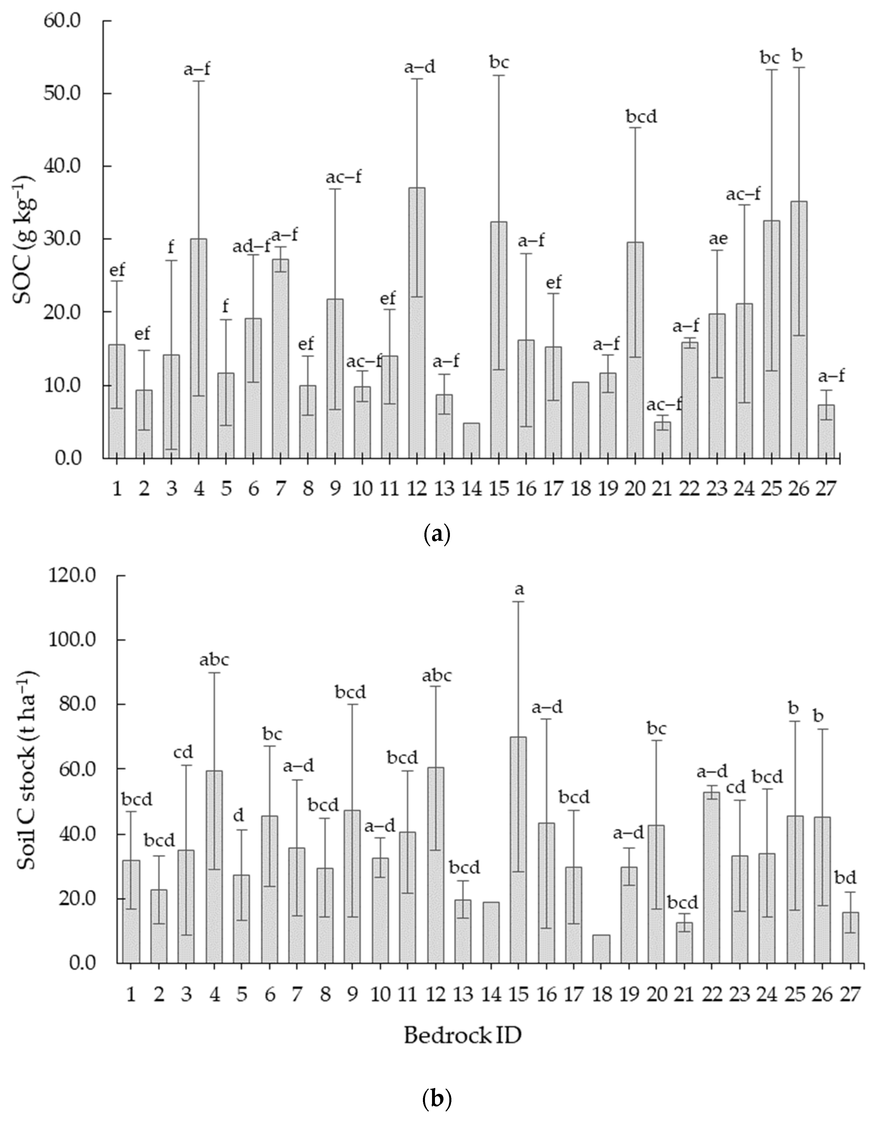 Forests 15 01335 g004